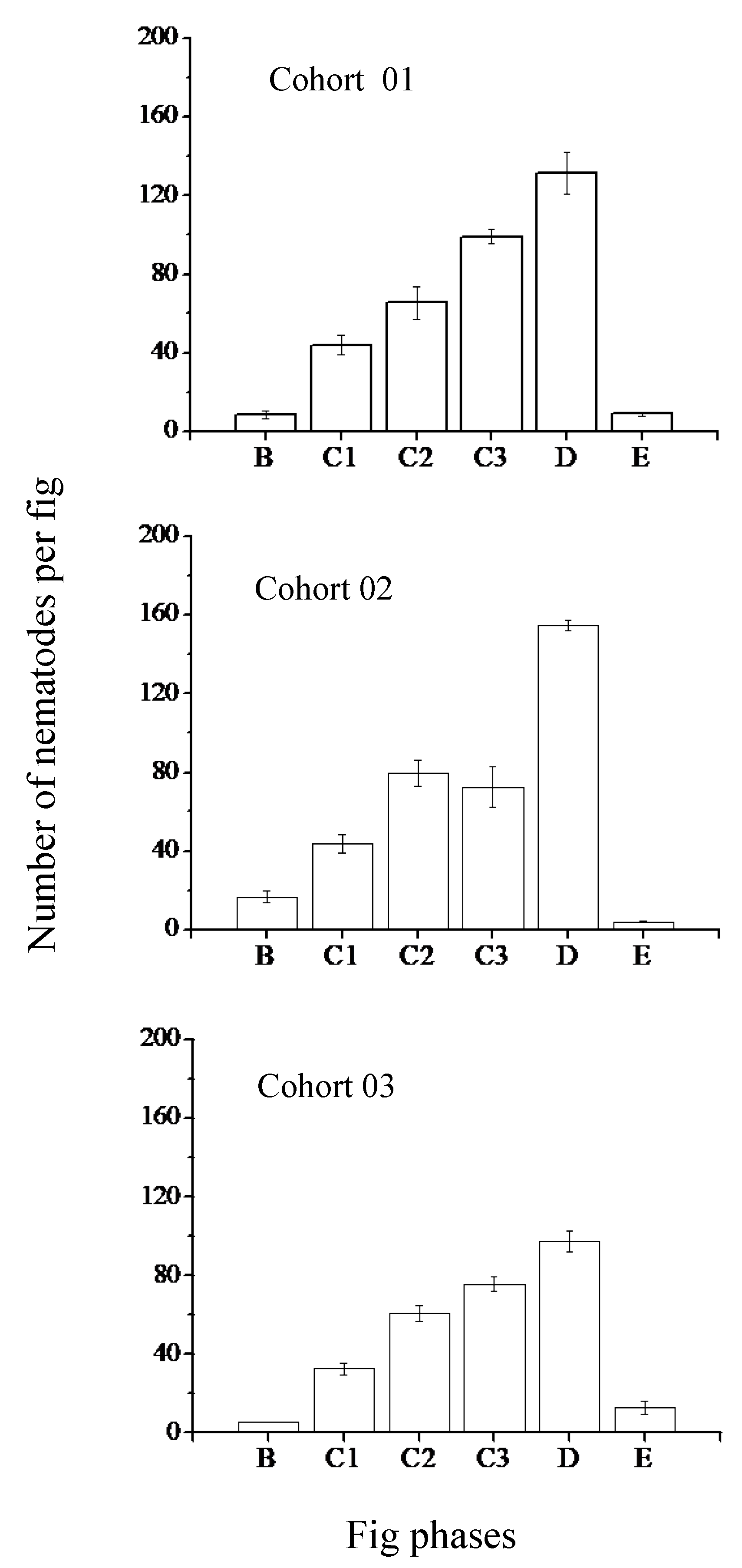 Insects 13 00320 g003