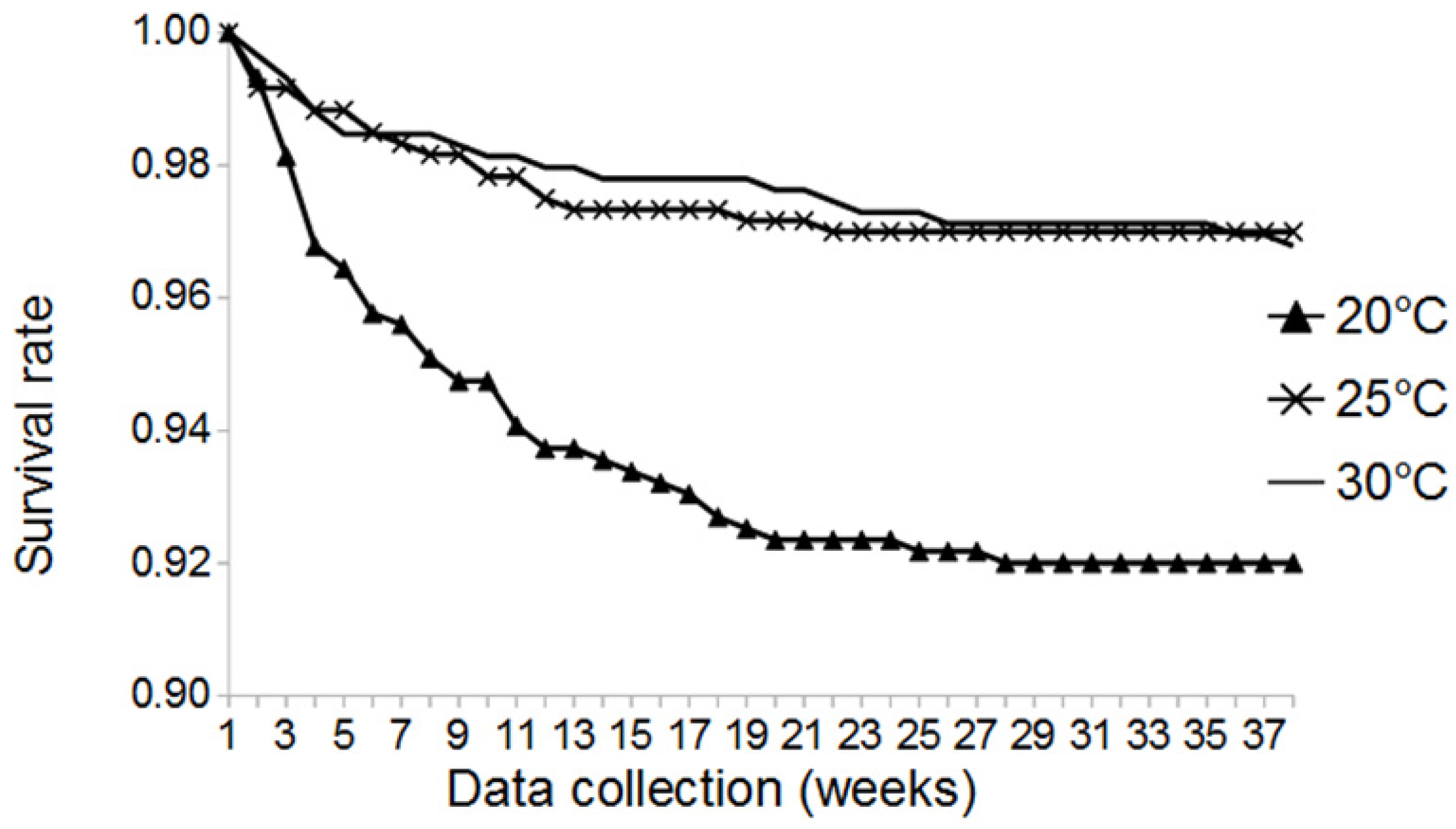 Insects 13 00321 g001