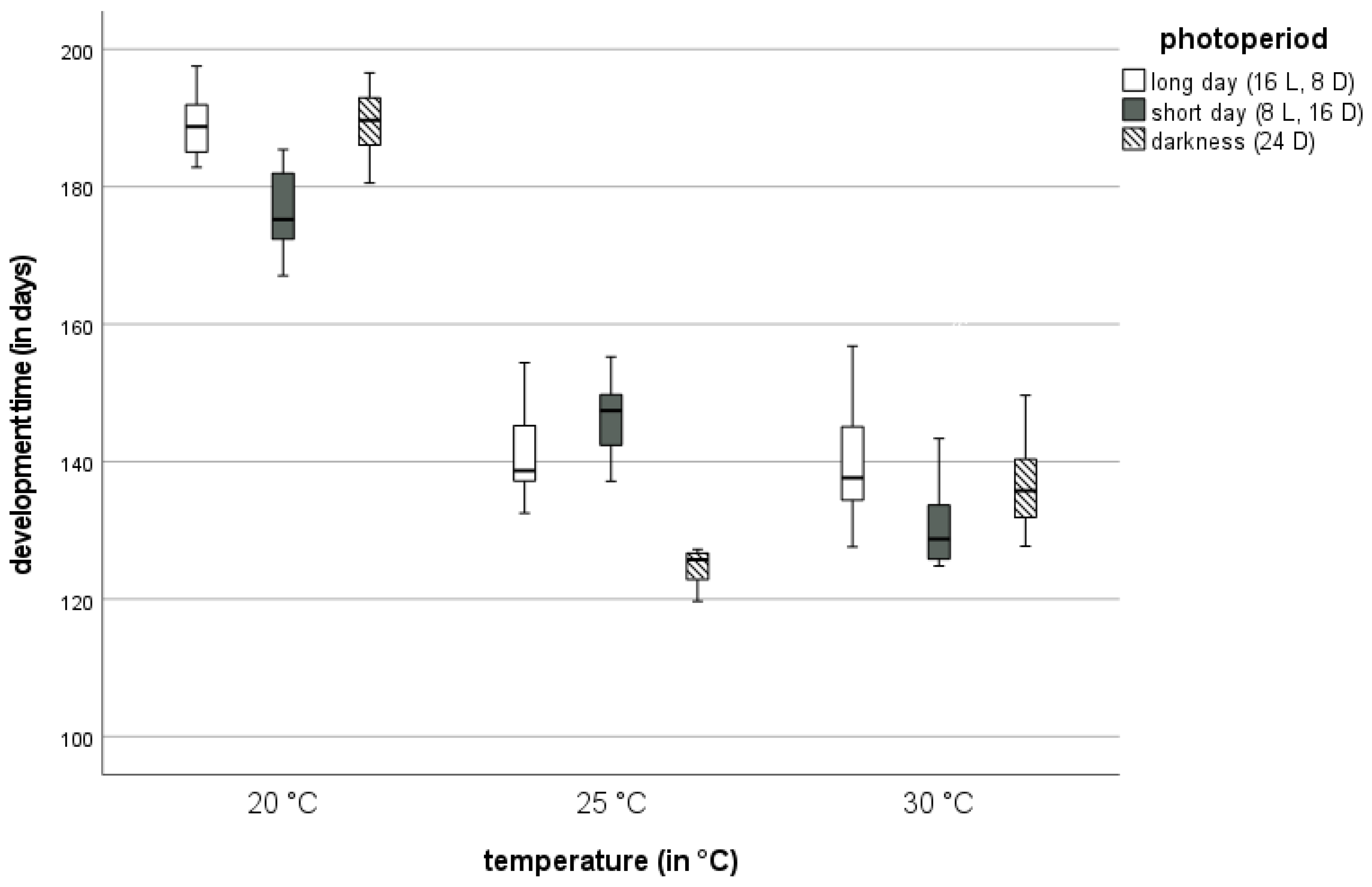 Insects 13 00321 g002