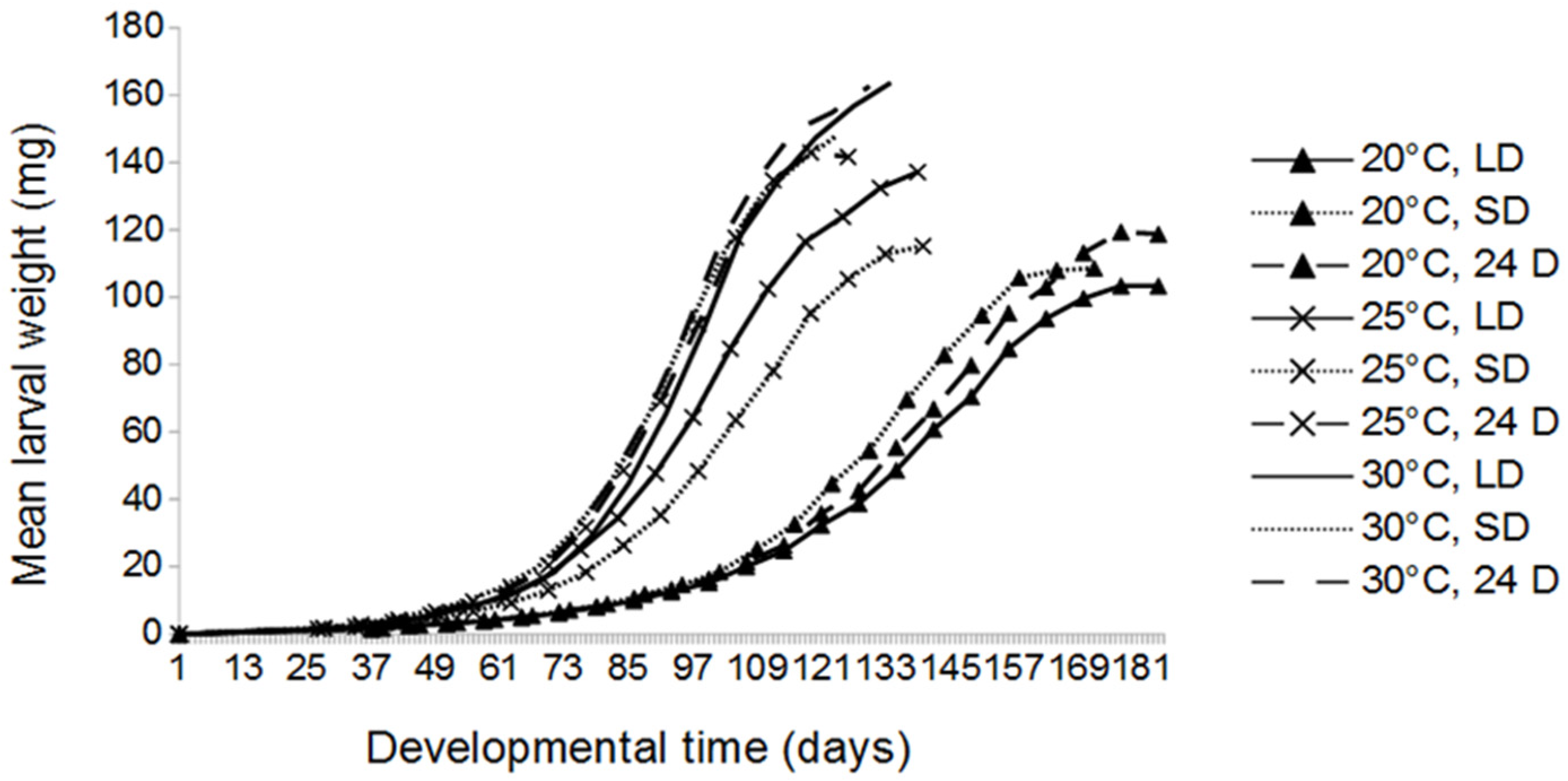 Insects 13 00321 g003