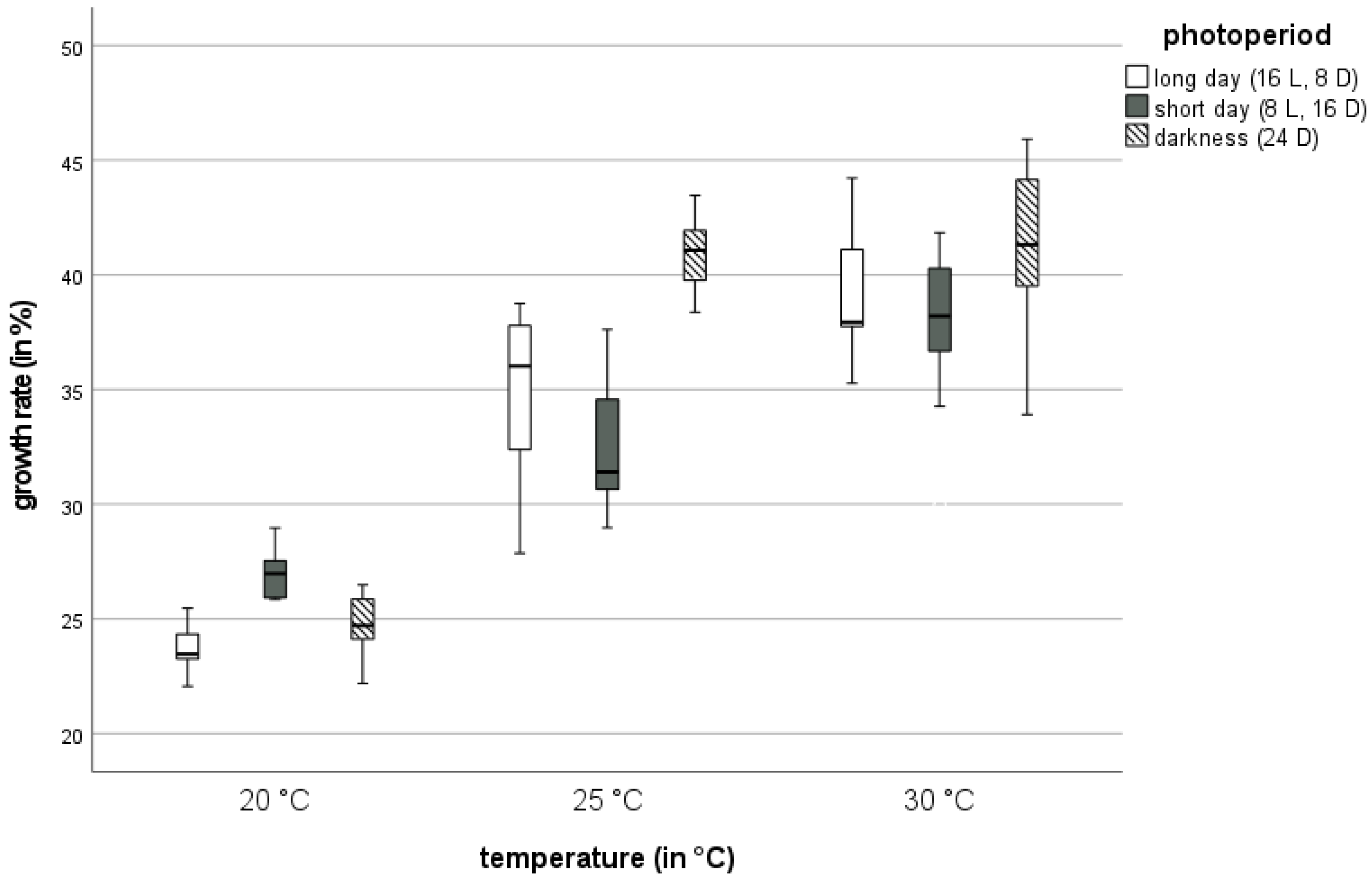 Insects 13 00321 g004