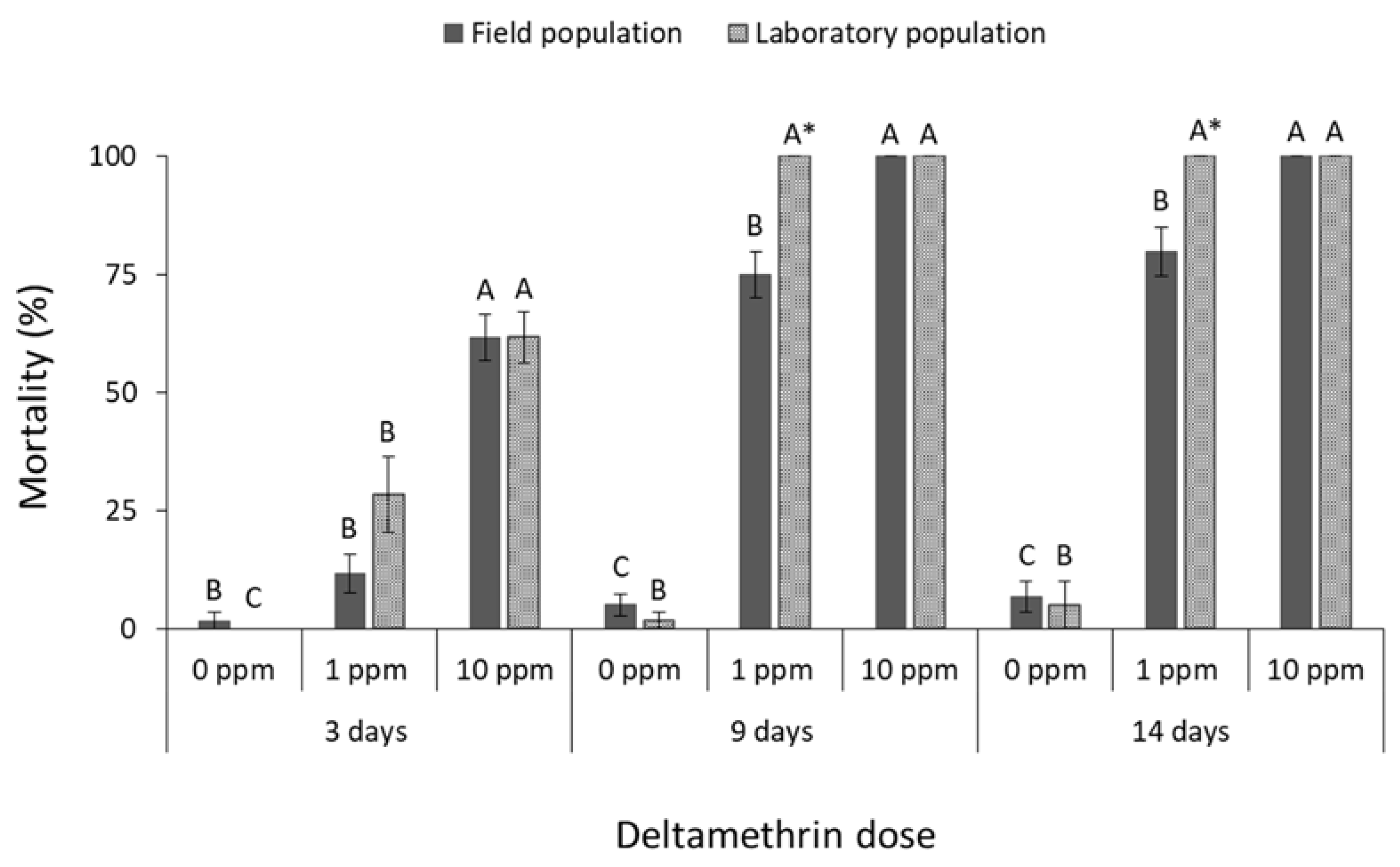 Insects 13 00325 g001