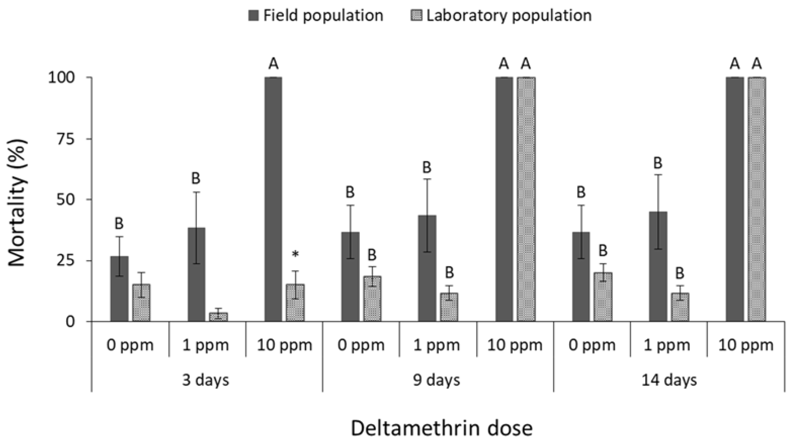 Insects 13 00325 g004