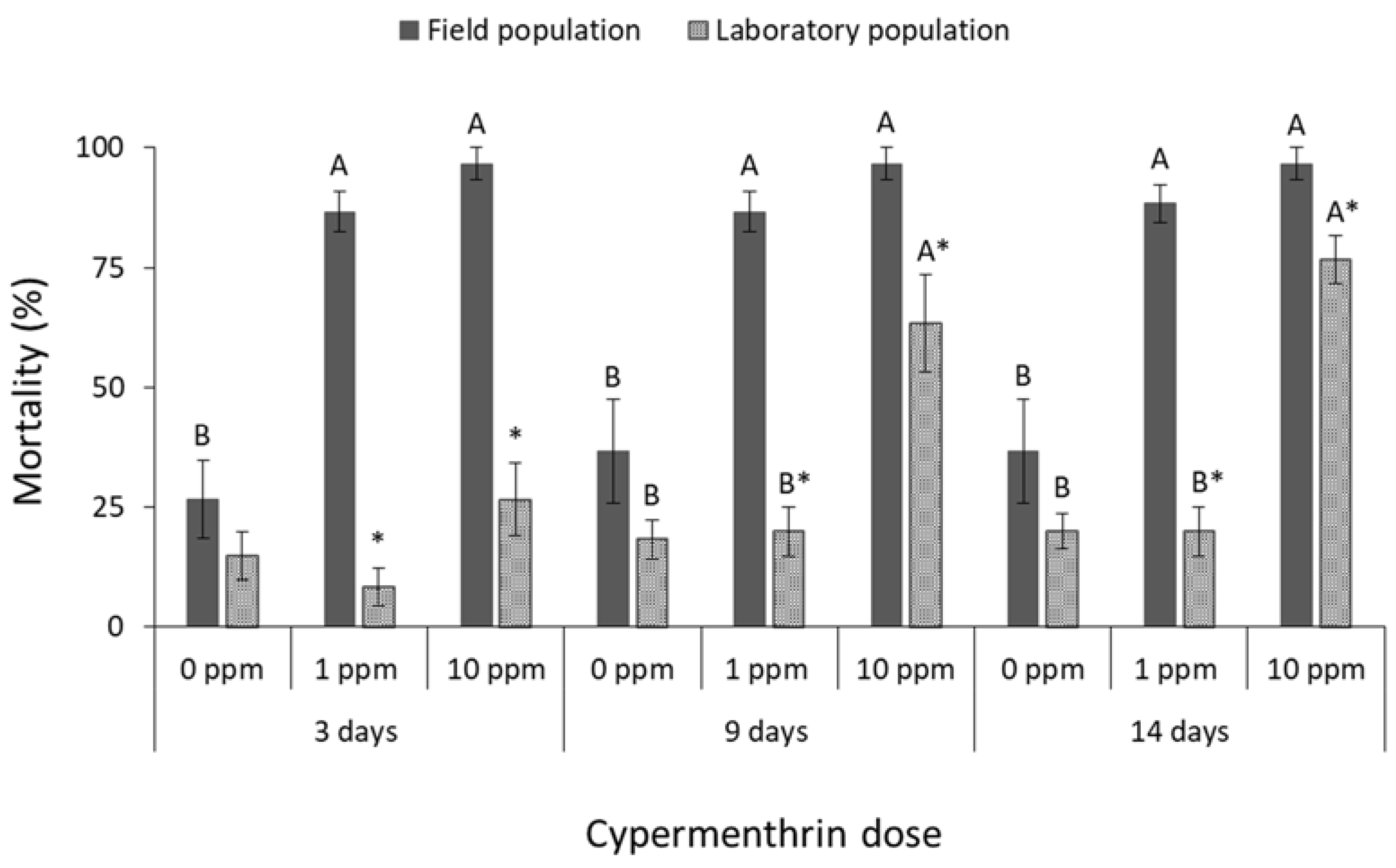 Insects 13 00325 g005
