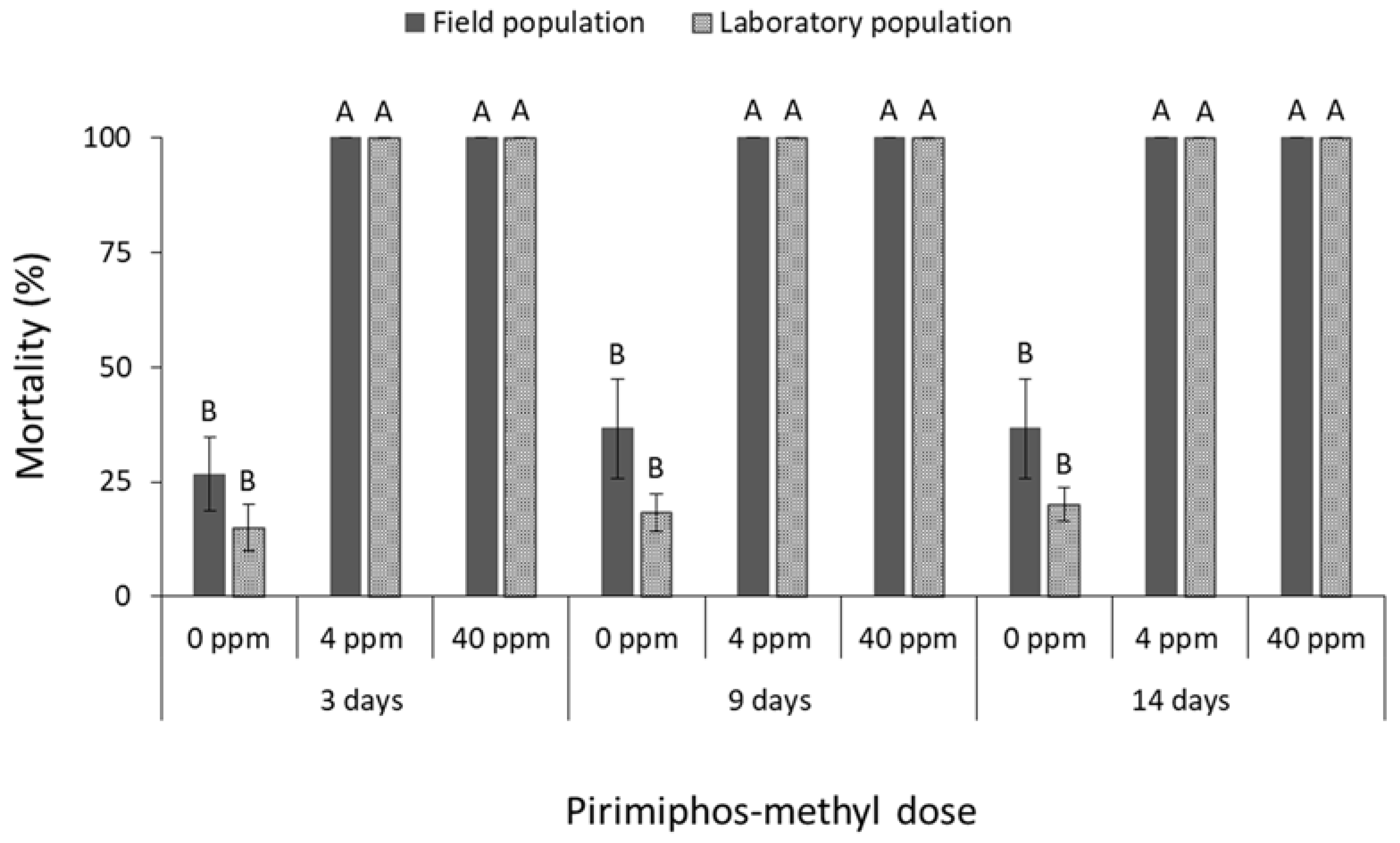 Insects 13 00325 g006
