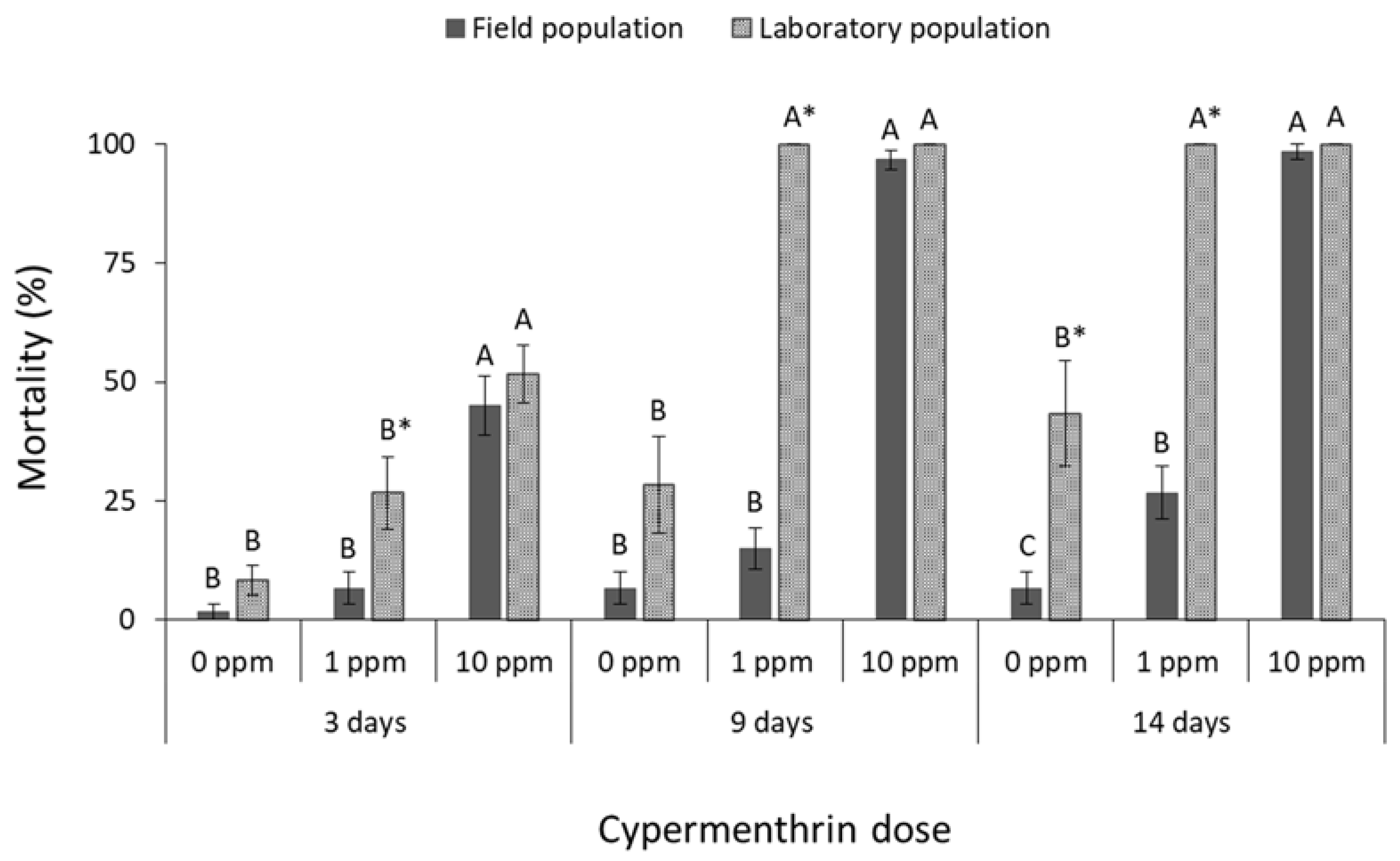 Insects 13 00325 g008