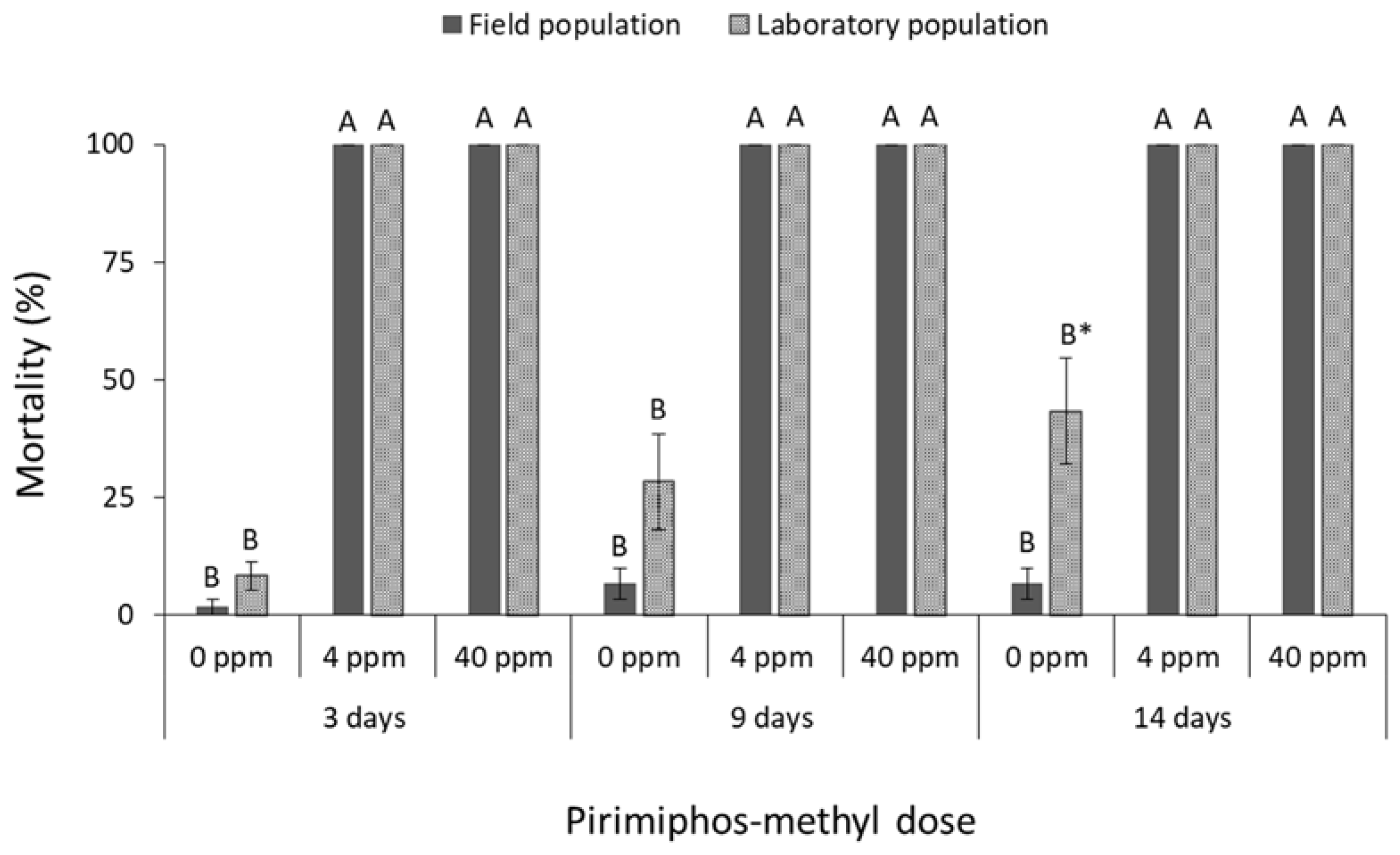 Insects 13 00325 g009