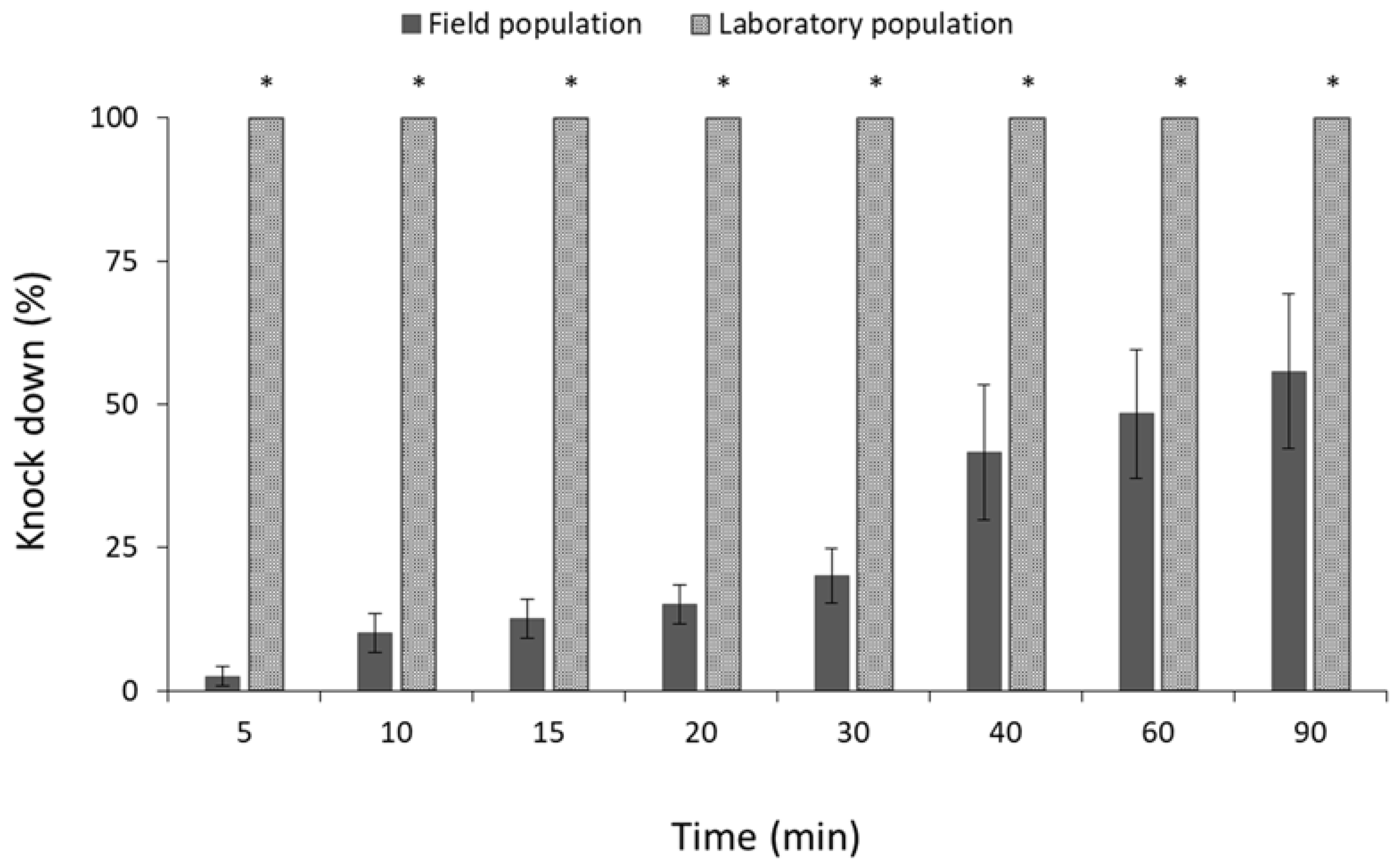 Insects 13 00325 g011