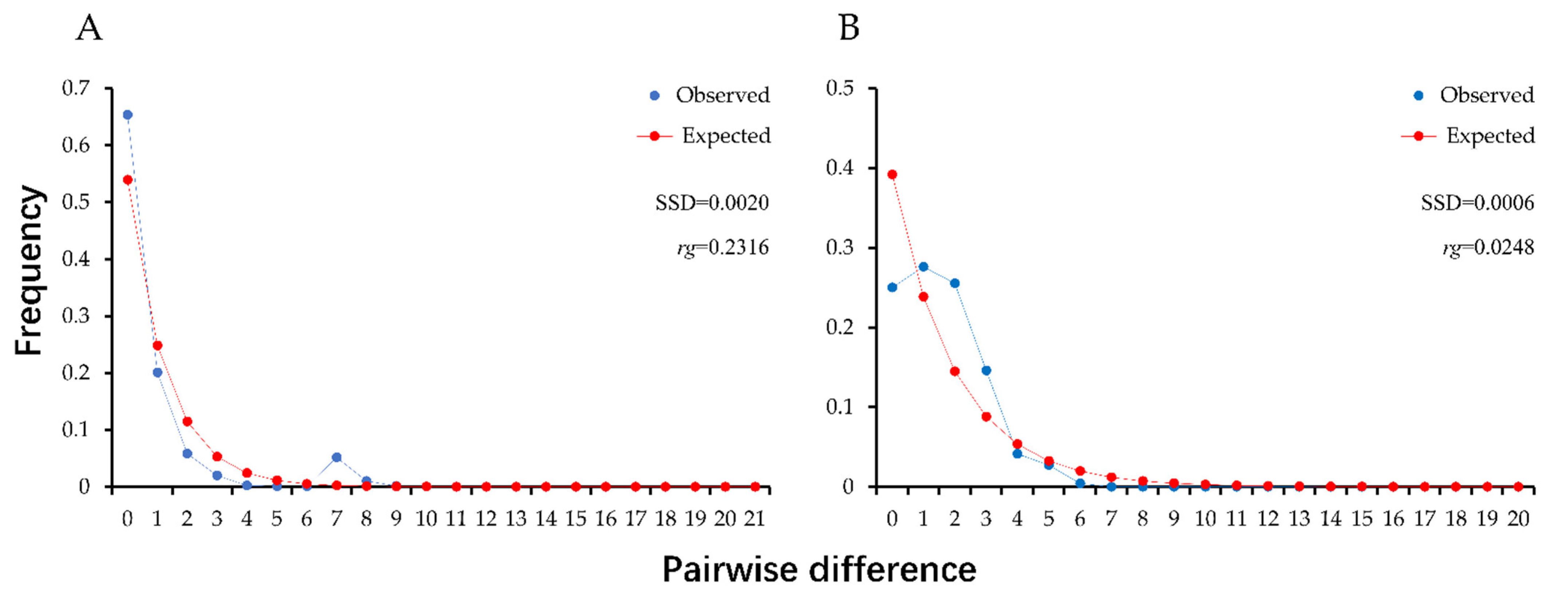 Insects 13 00327 g002