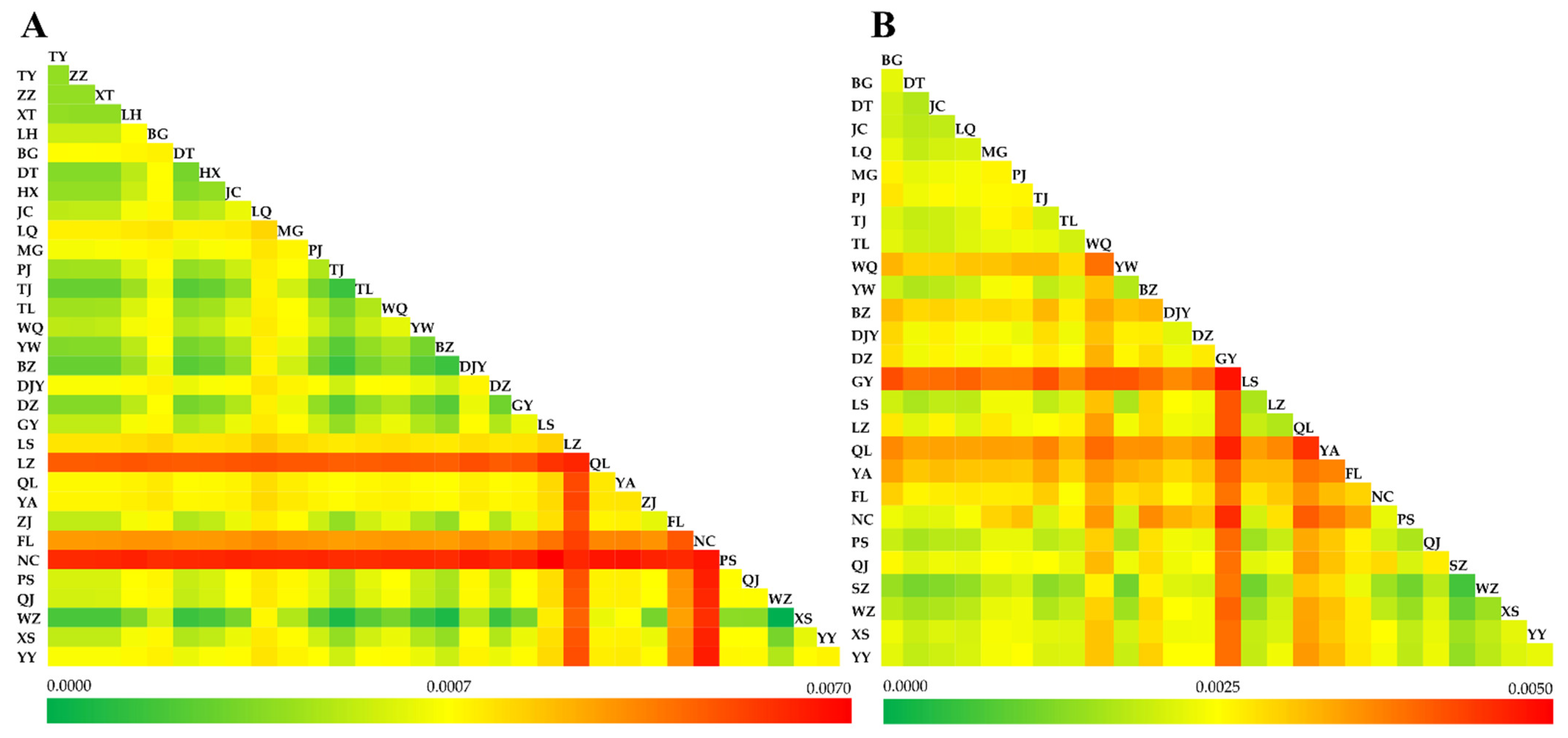 Insects 13 00327 g003
