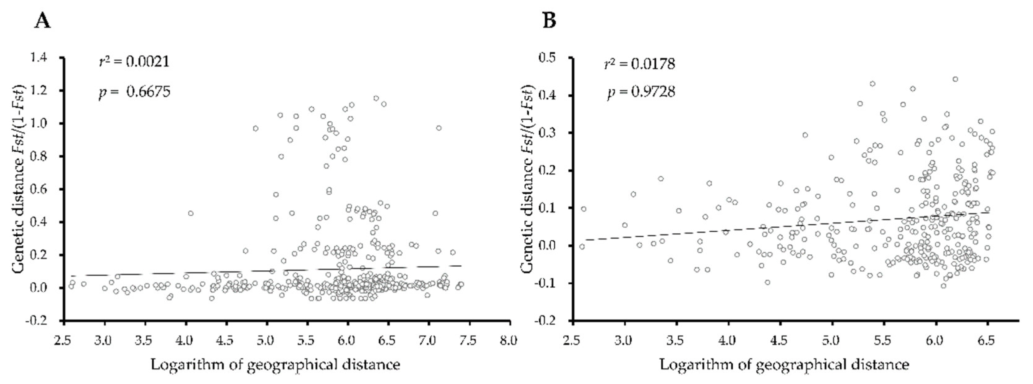 Insects 13 00327 g004