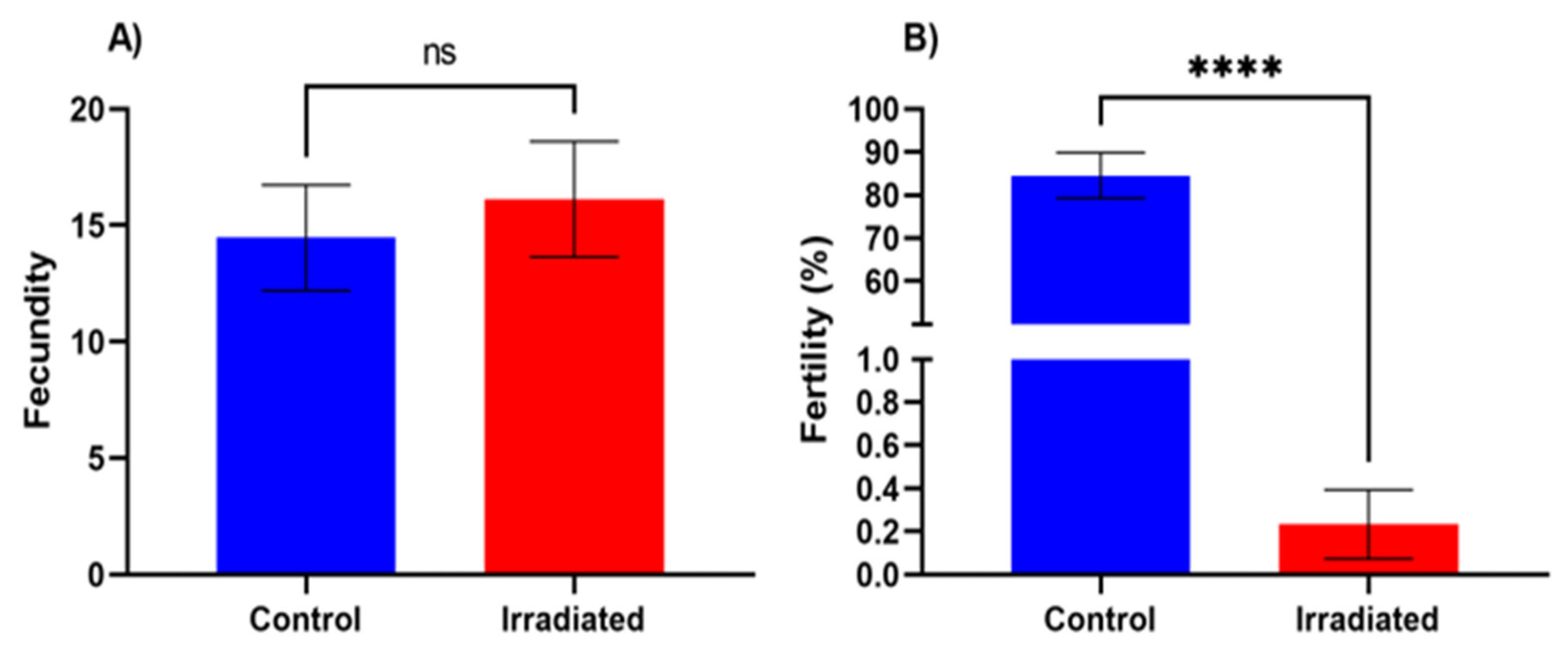 Insects 13 00328 g002