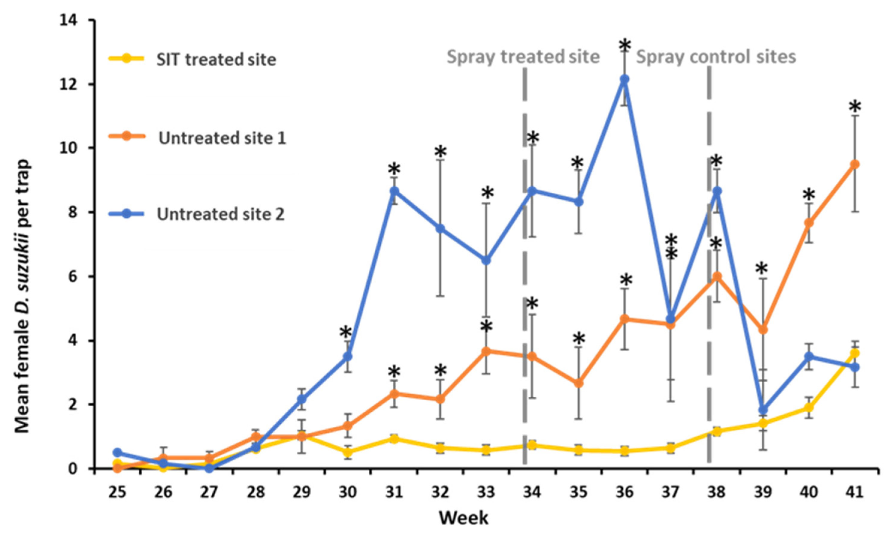 Insects 13 00328 g005