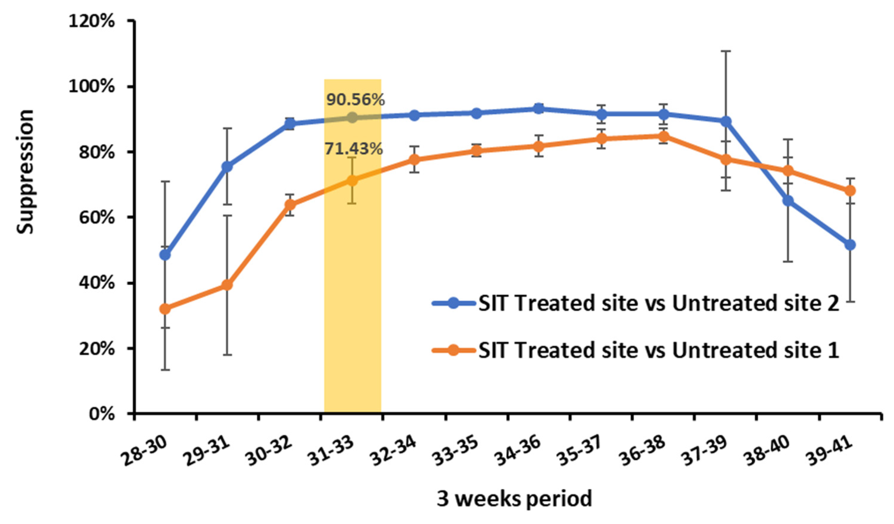 Insects 13 00328 g006