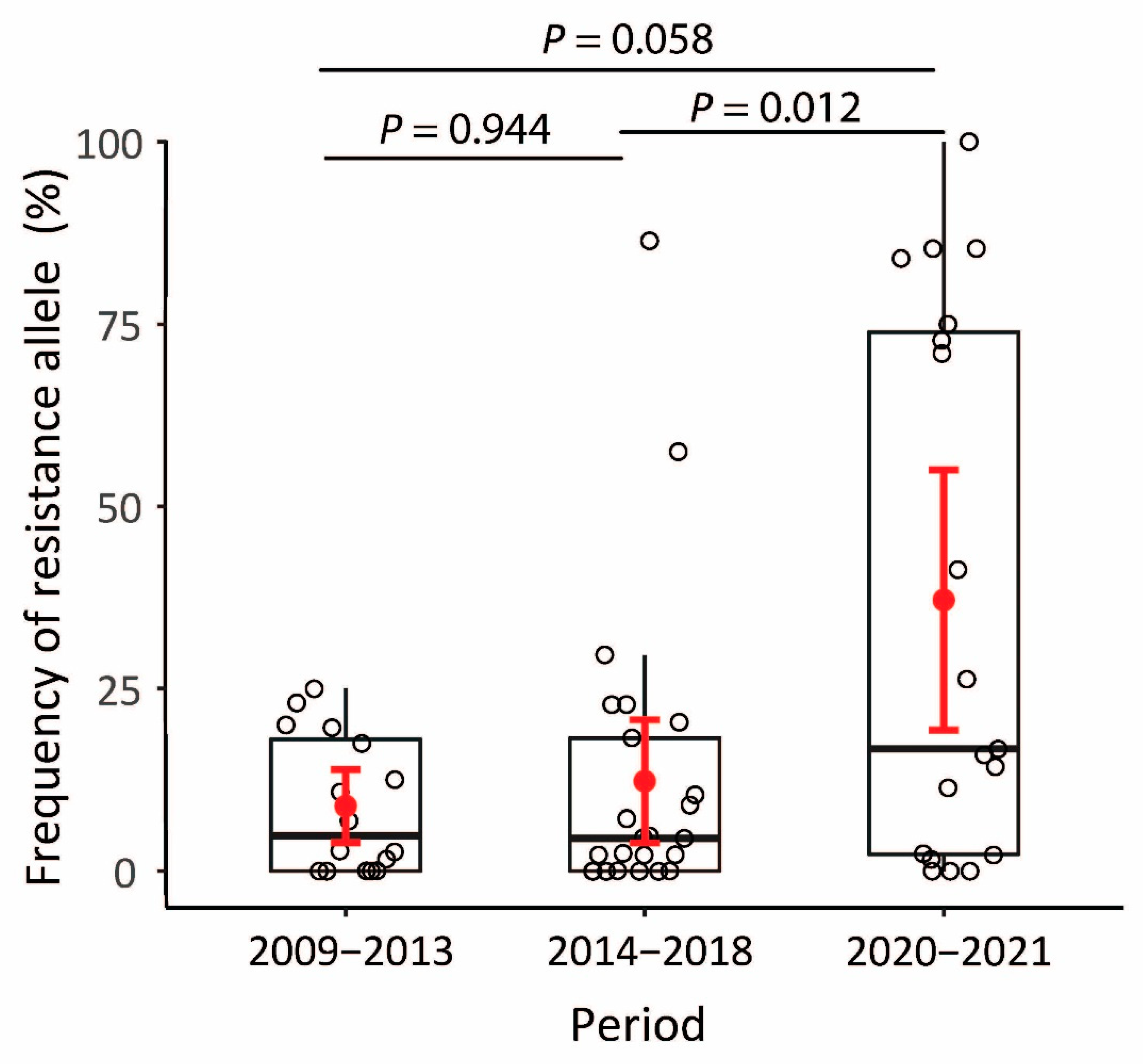 Insects 13 00331 g003