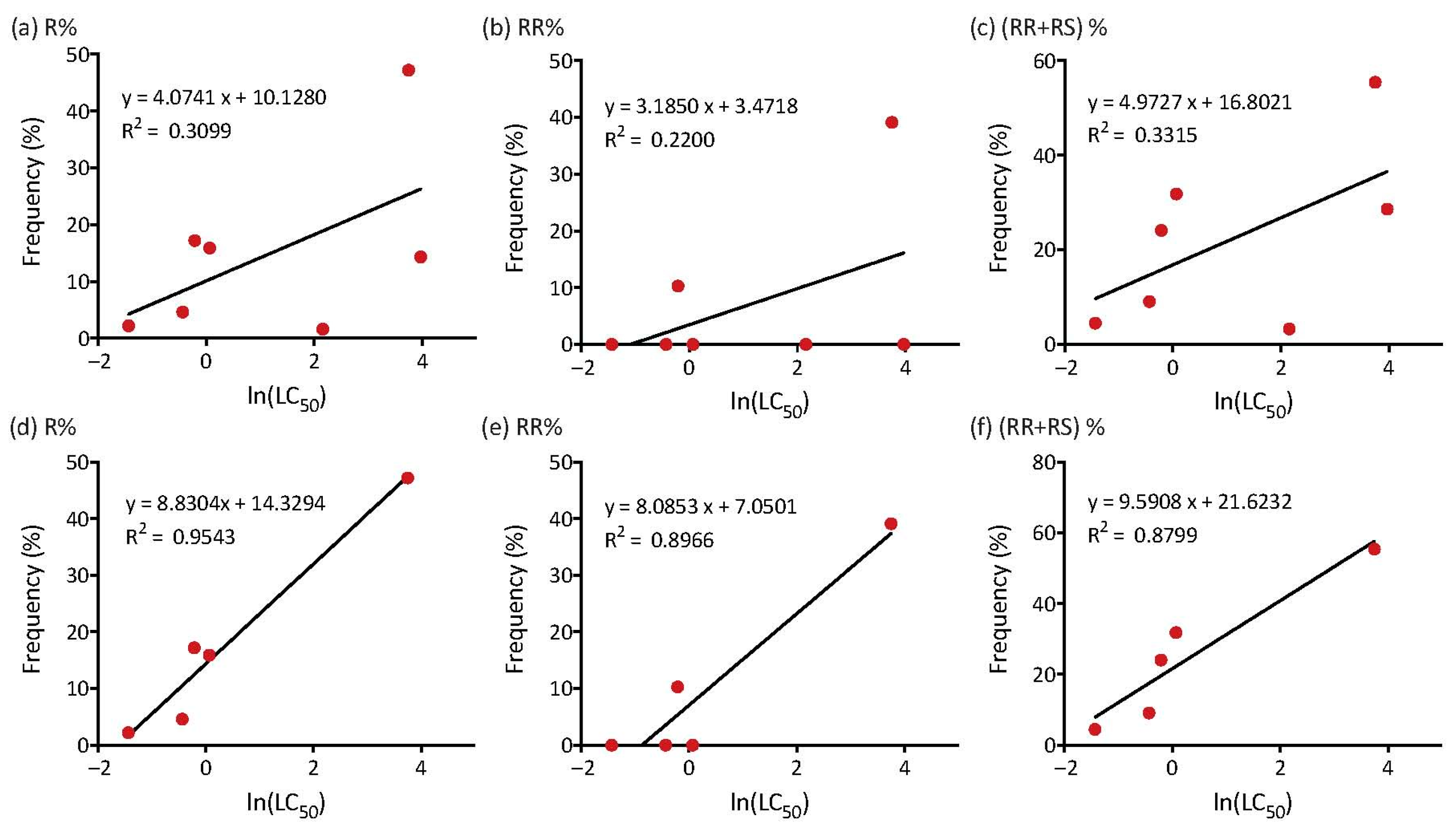 Insects 13 00331 g004