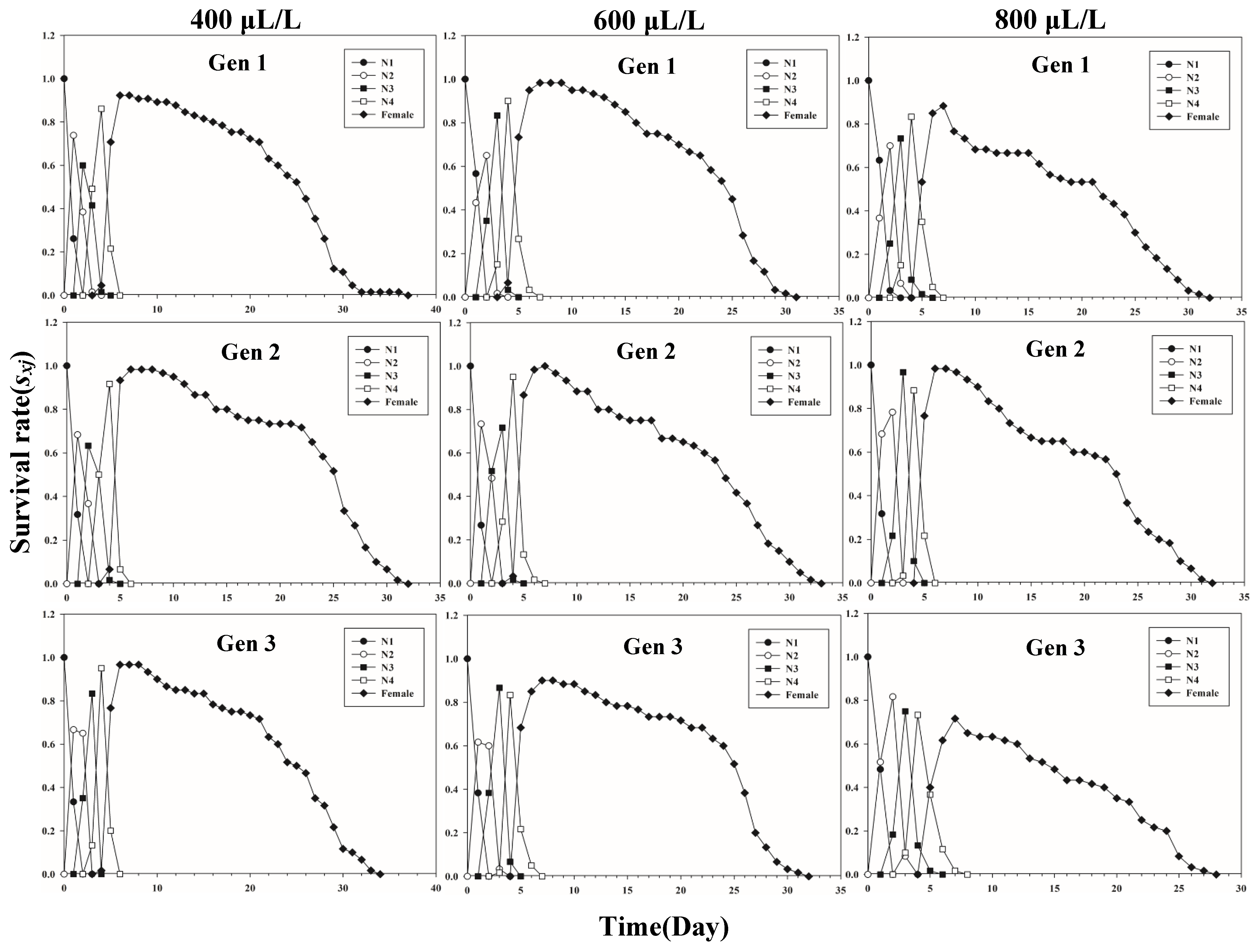 Insects 13 00333 g001