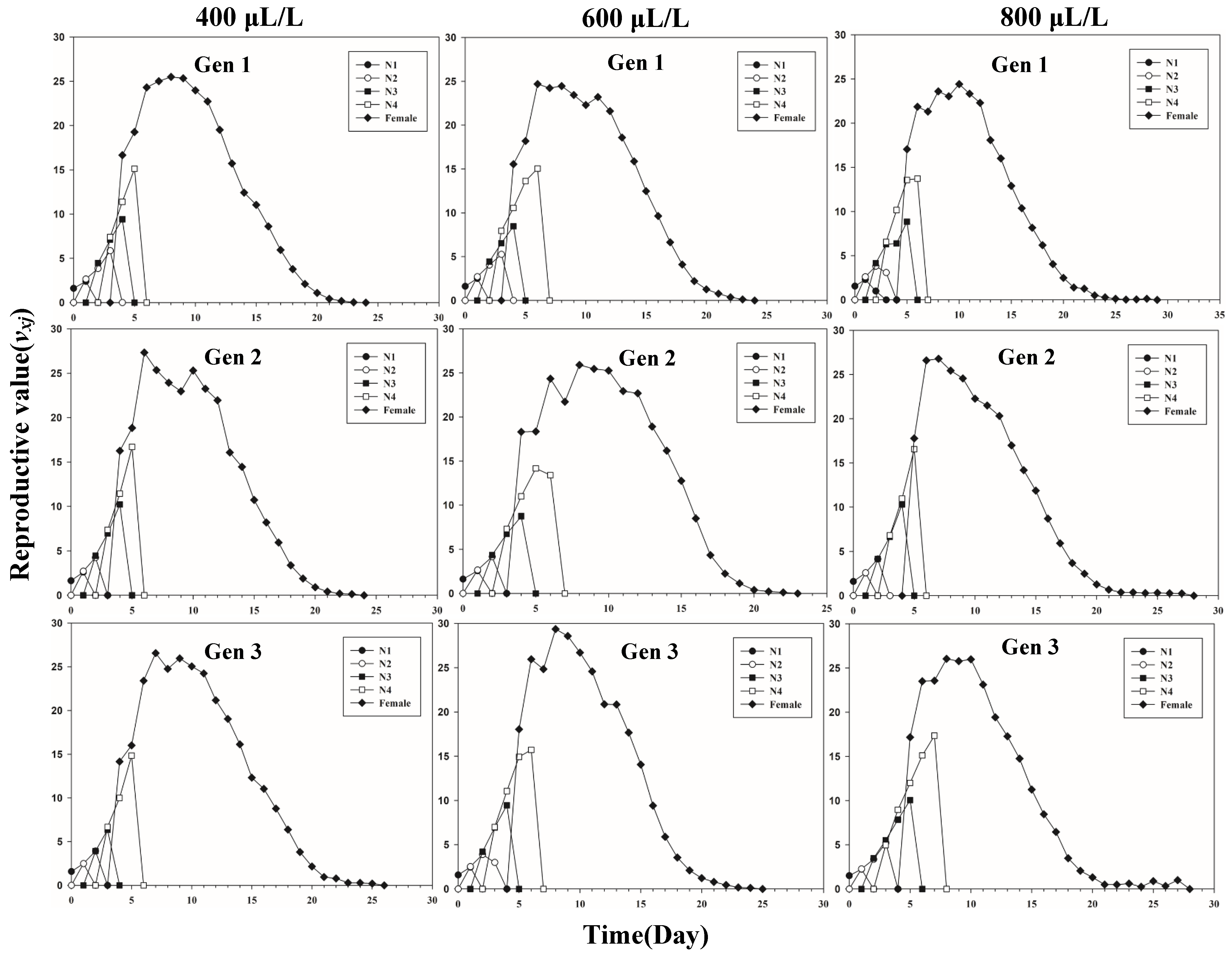 Insects 13 00333 g002