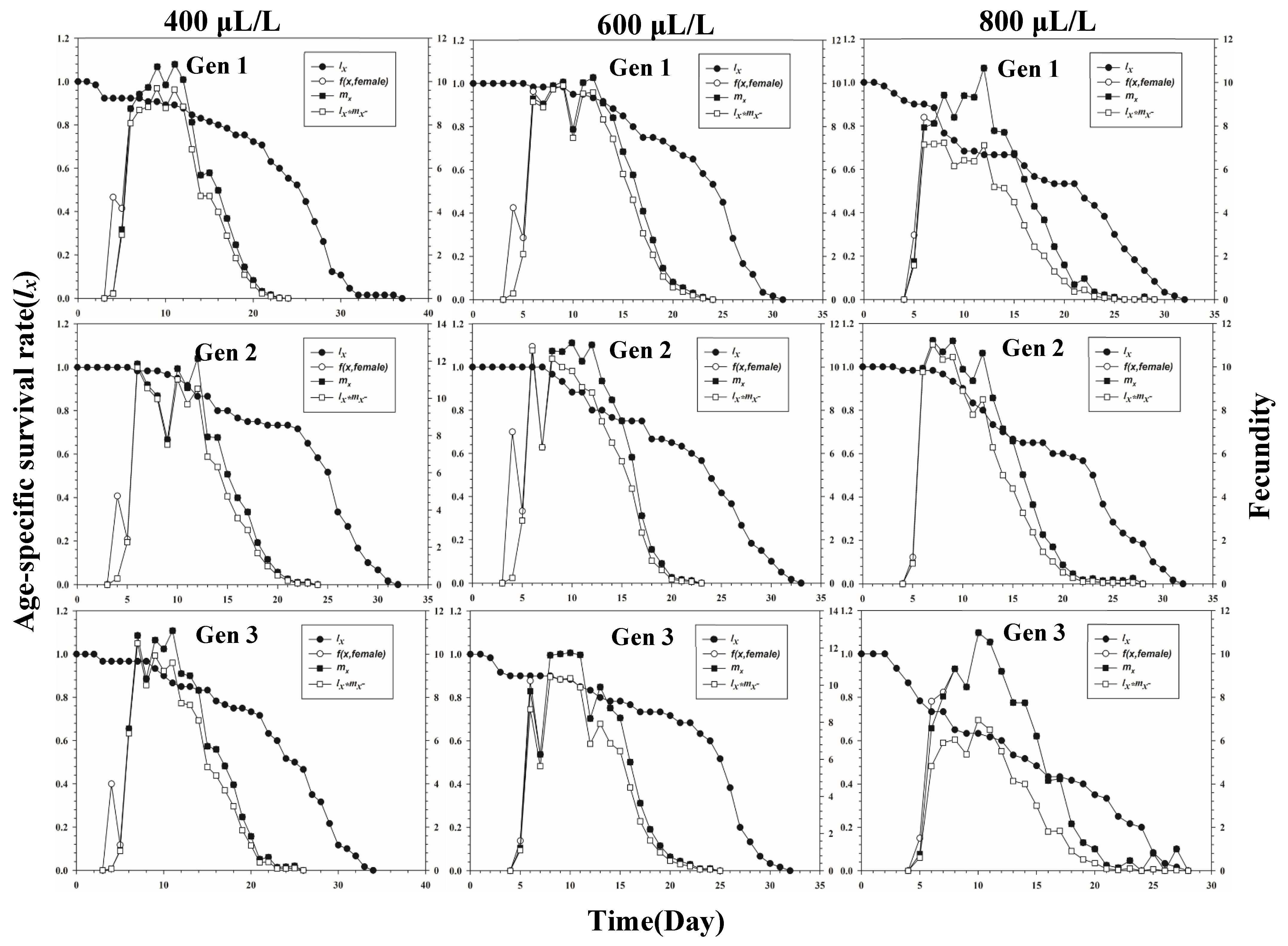 Insects 13 00333 g003