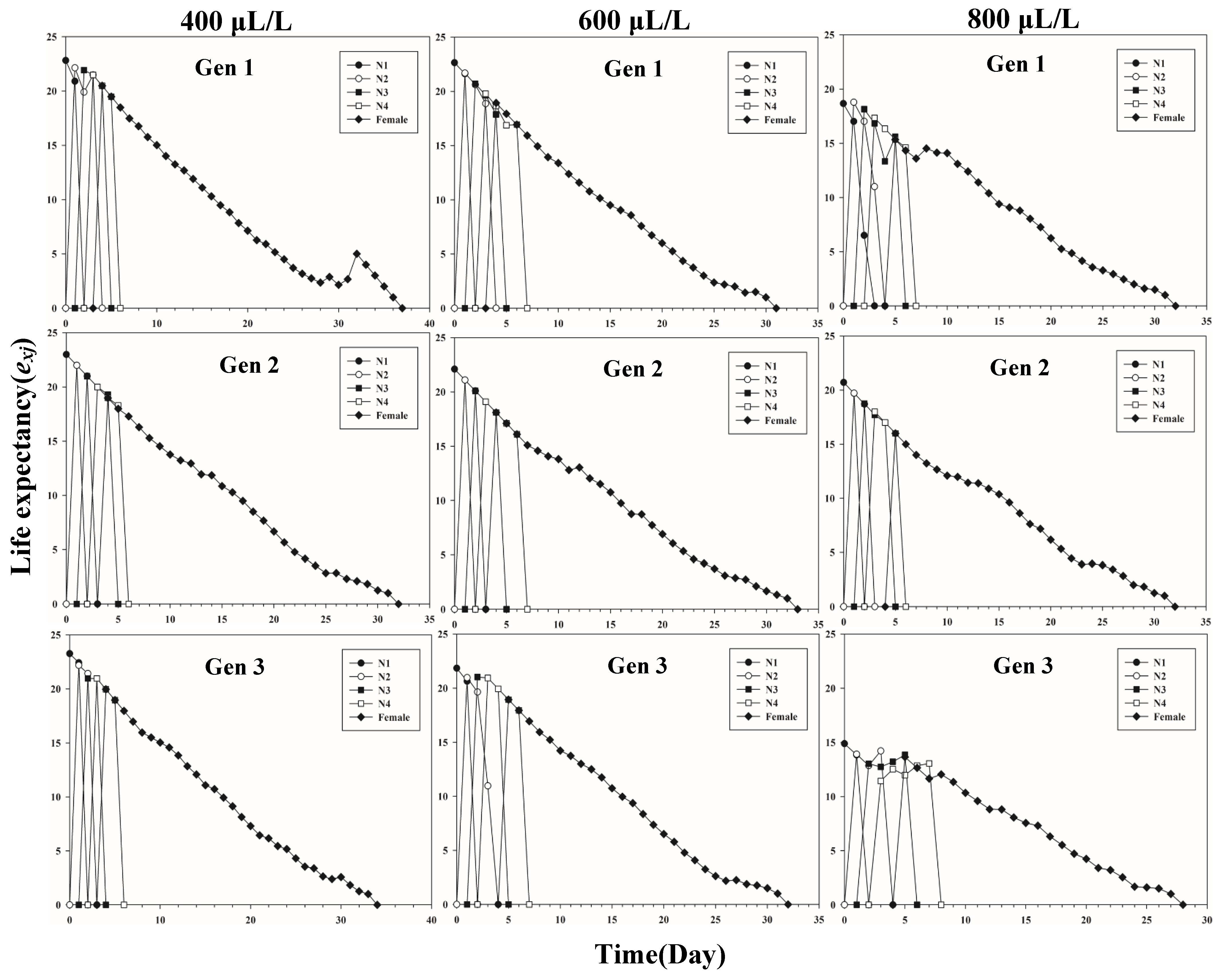 Insects 13 00333 g004