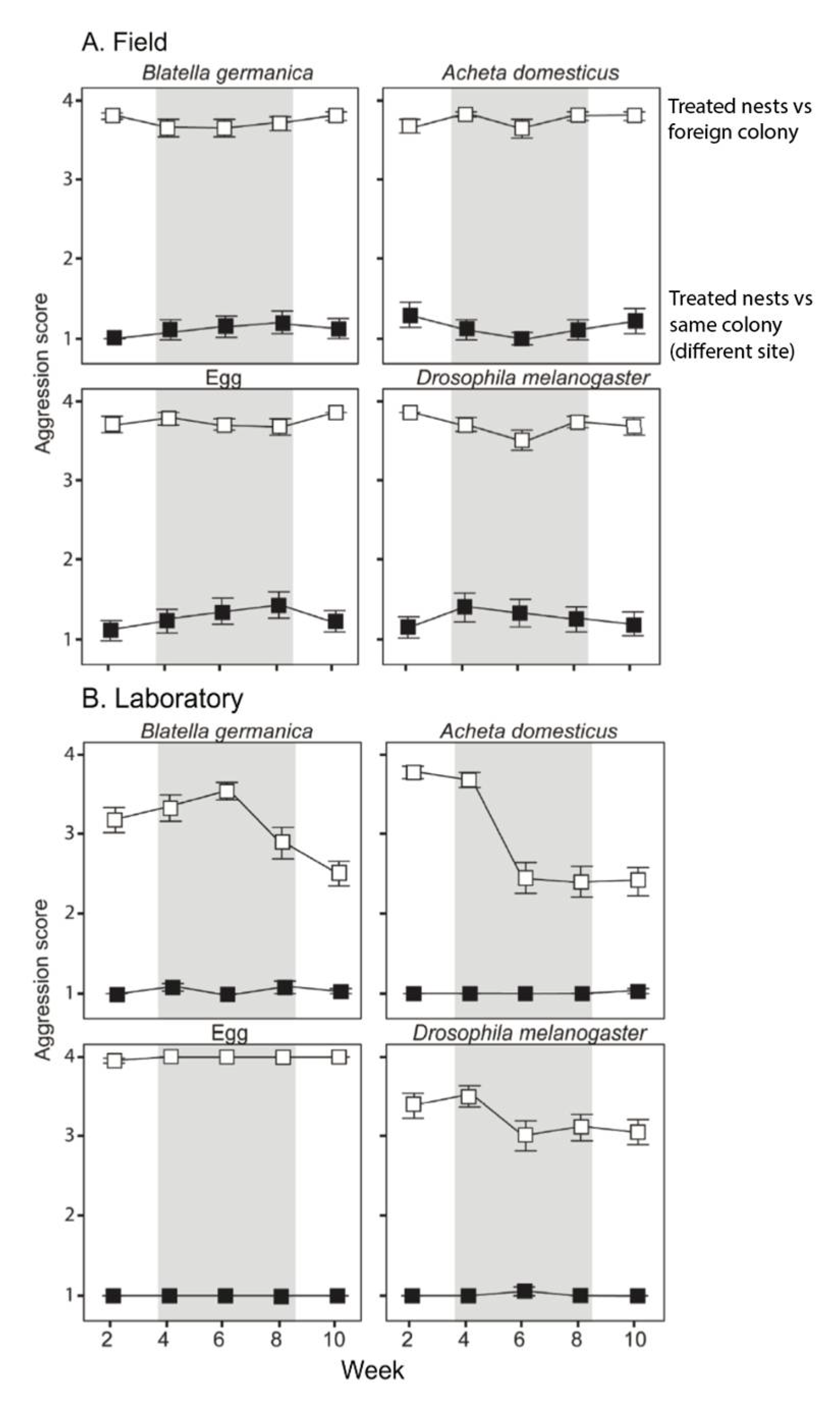 Insects 13 00335 g001
