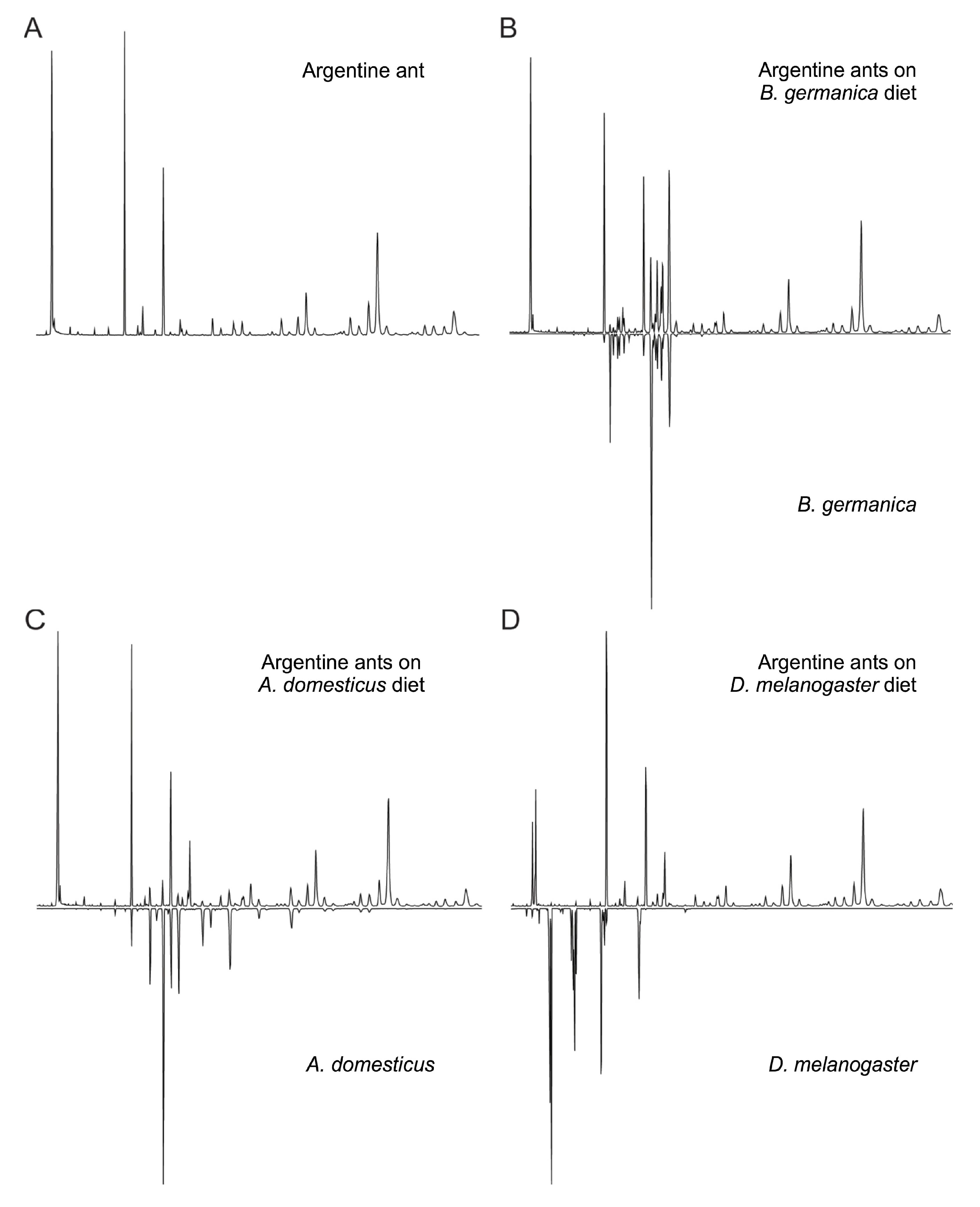 Insects 13 00335 g002