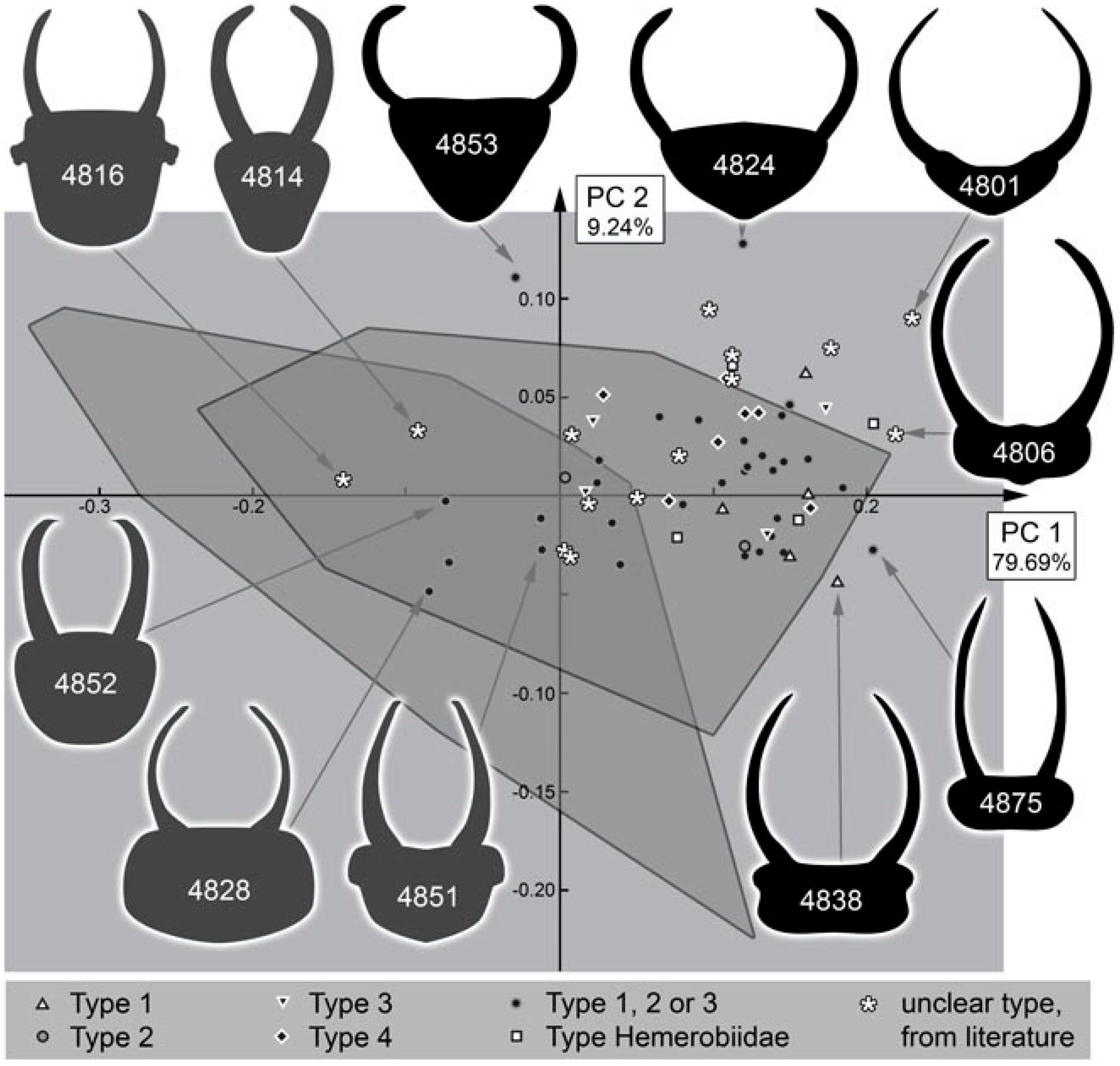 Insects 13 00336 g054
