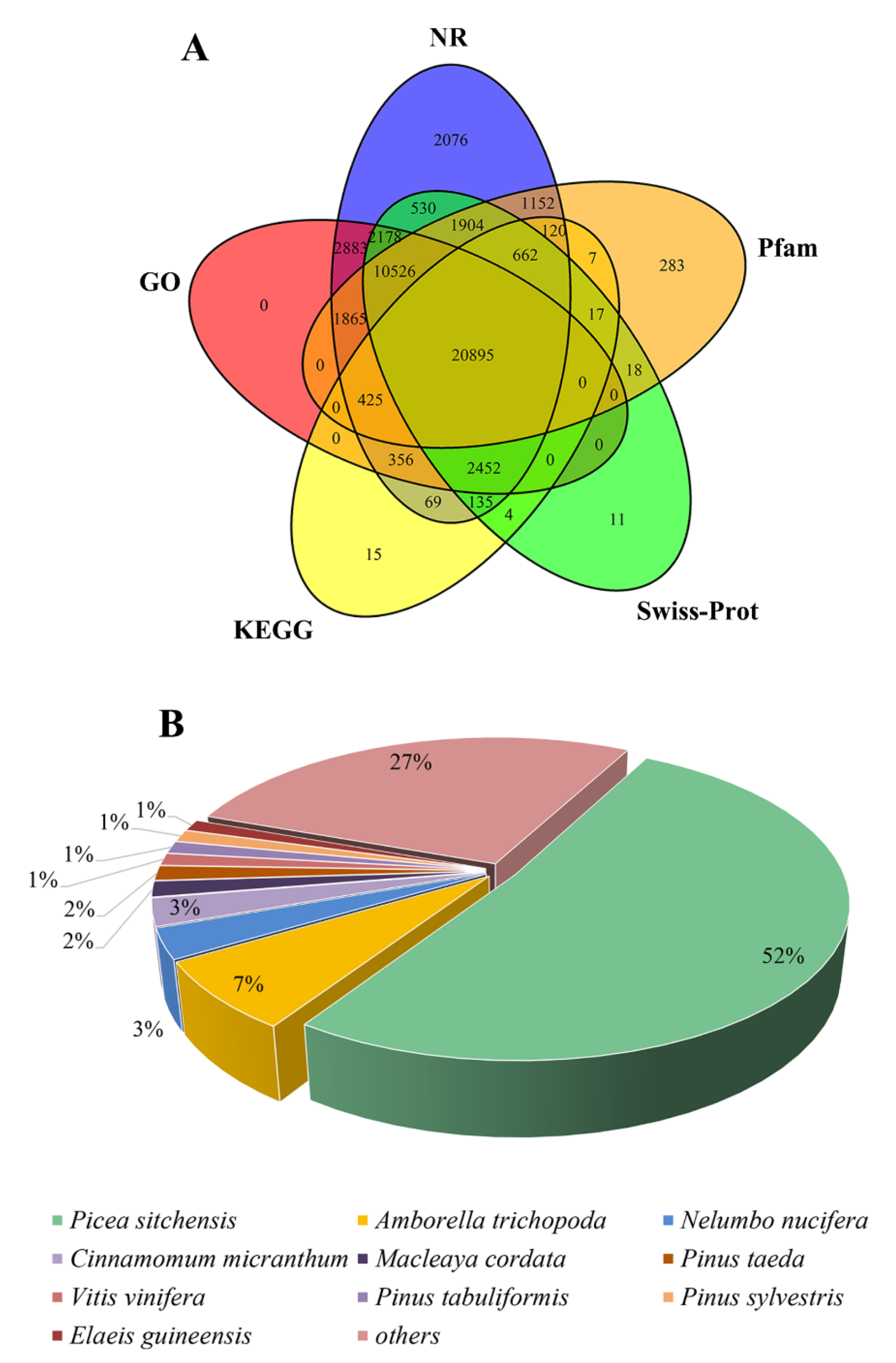 Insects 13 00338 g001