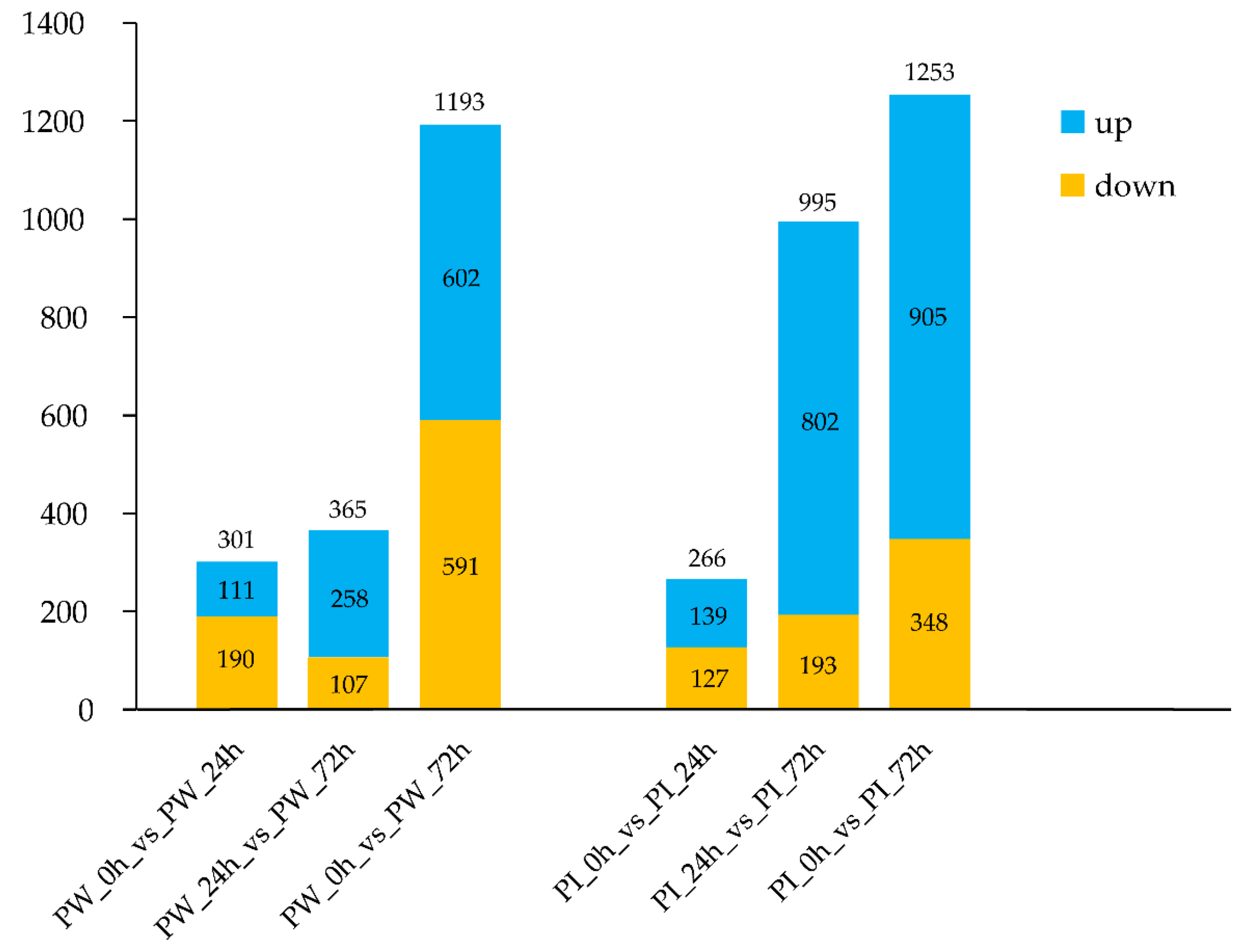 Insects 13 00338 g003