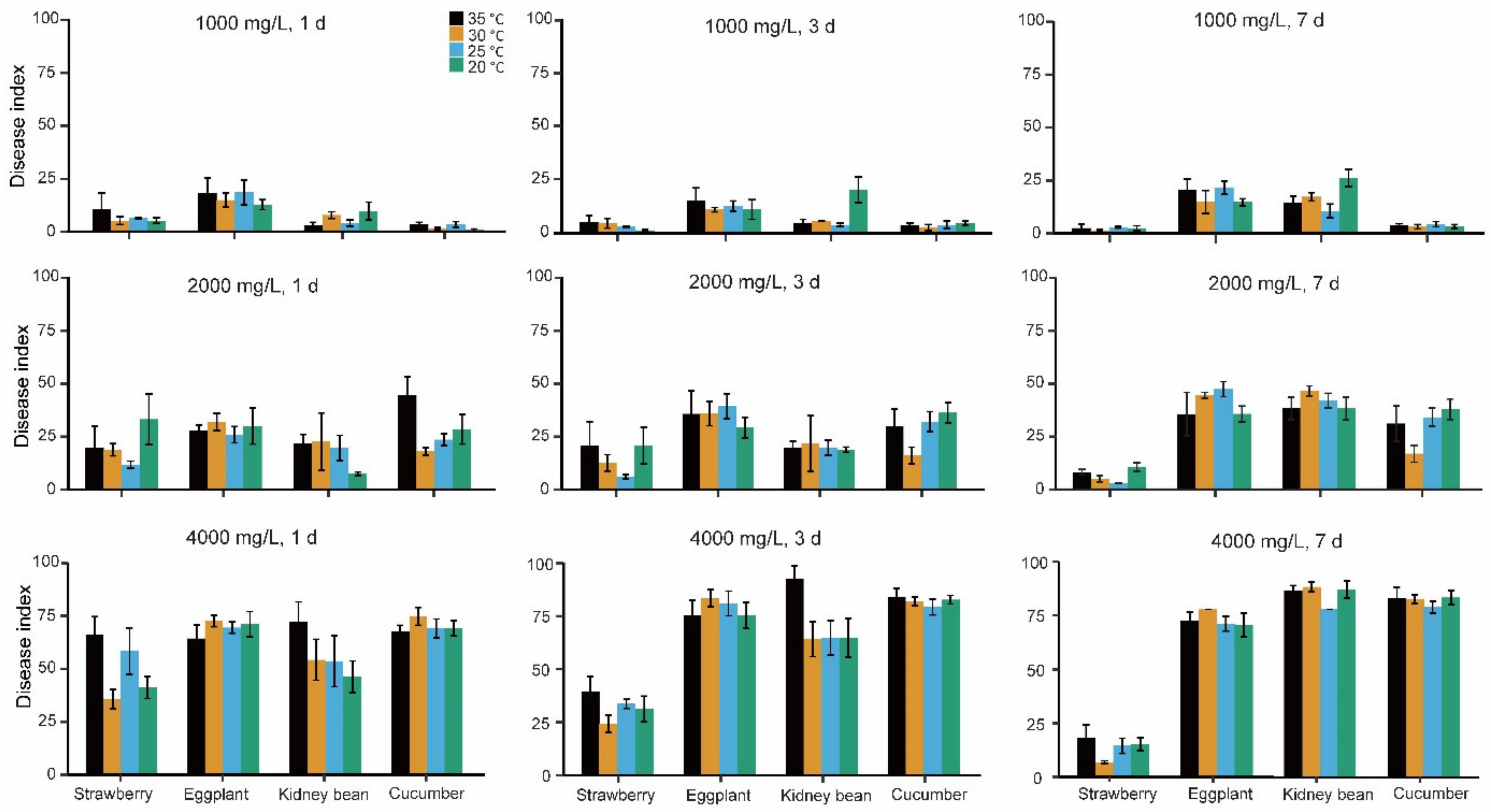Insects 13 00341 g002