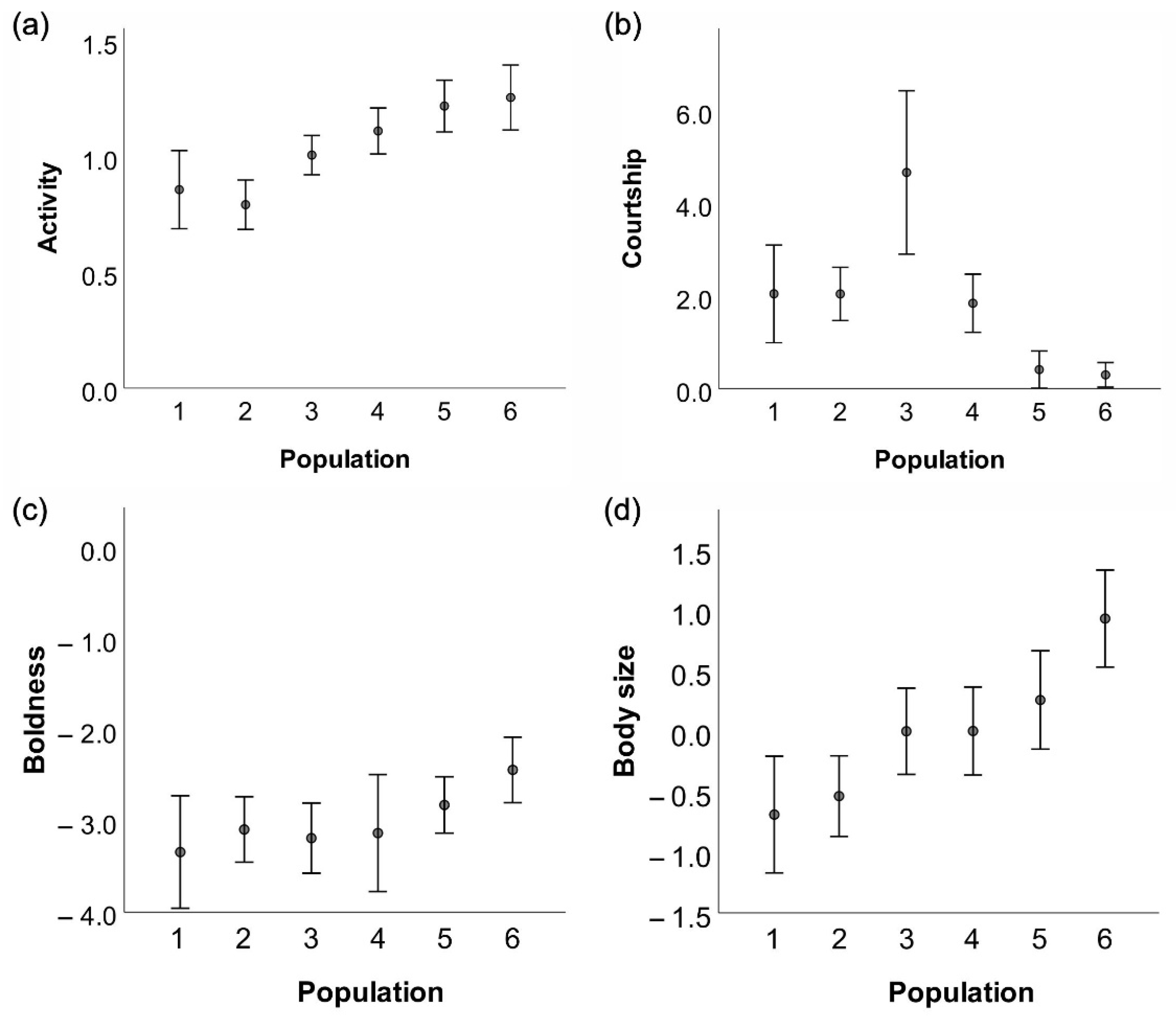 Insects 13 00342 g002