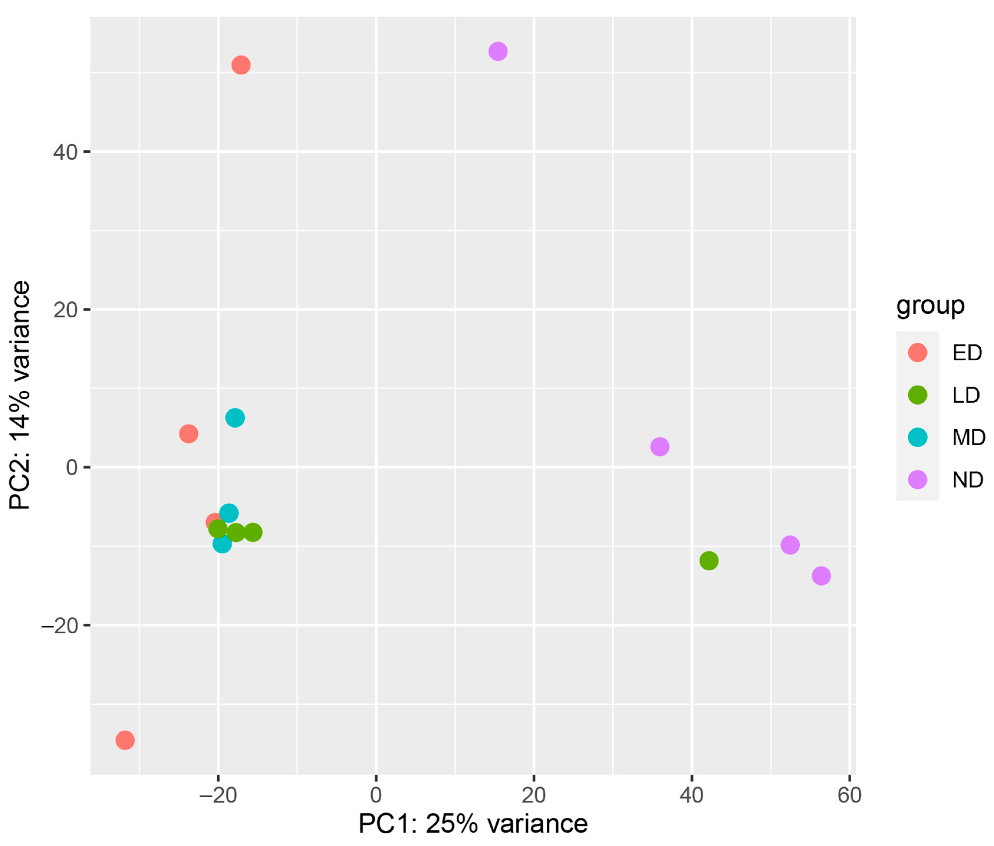 Insects 13 00343 g001