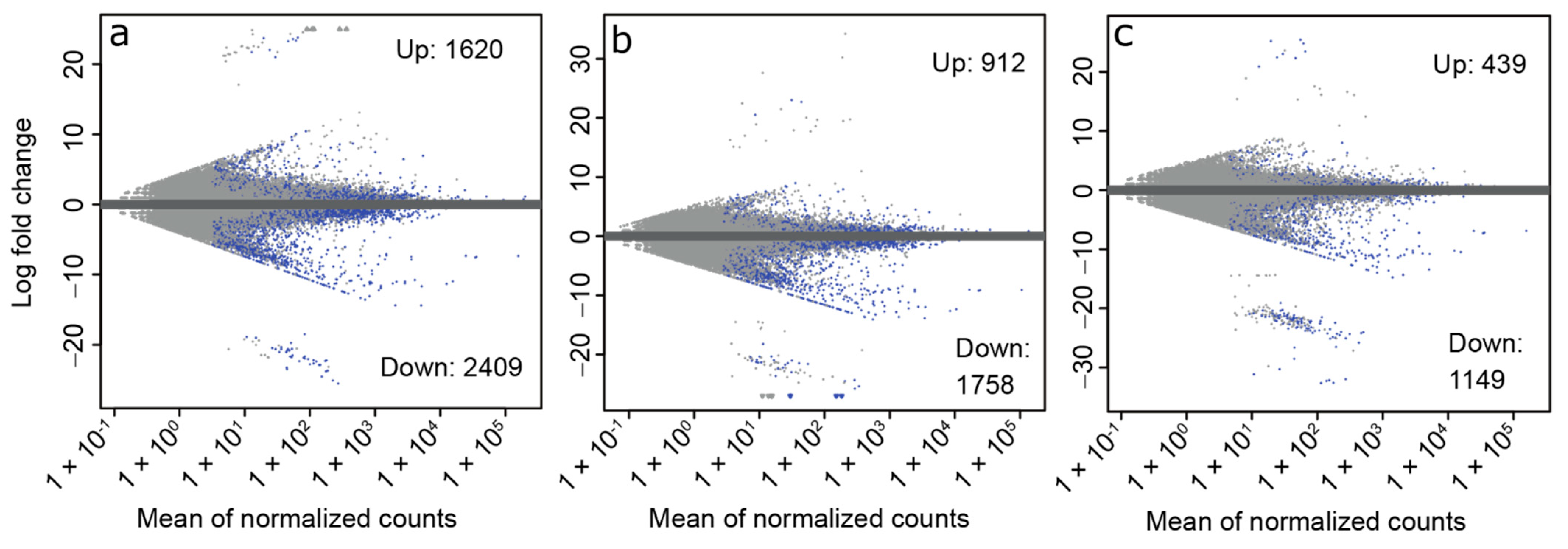 Insects 13 00343 g002