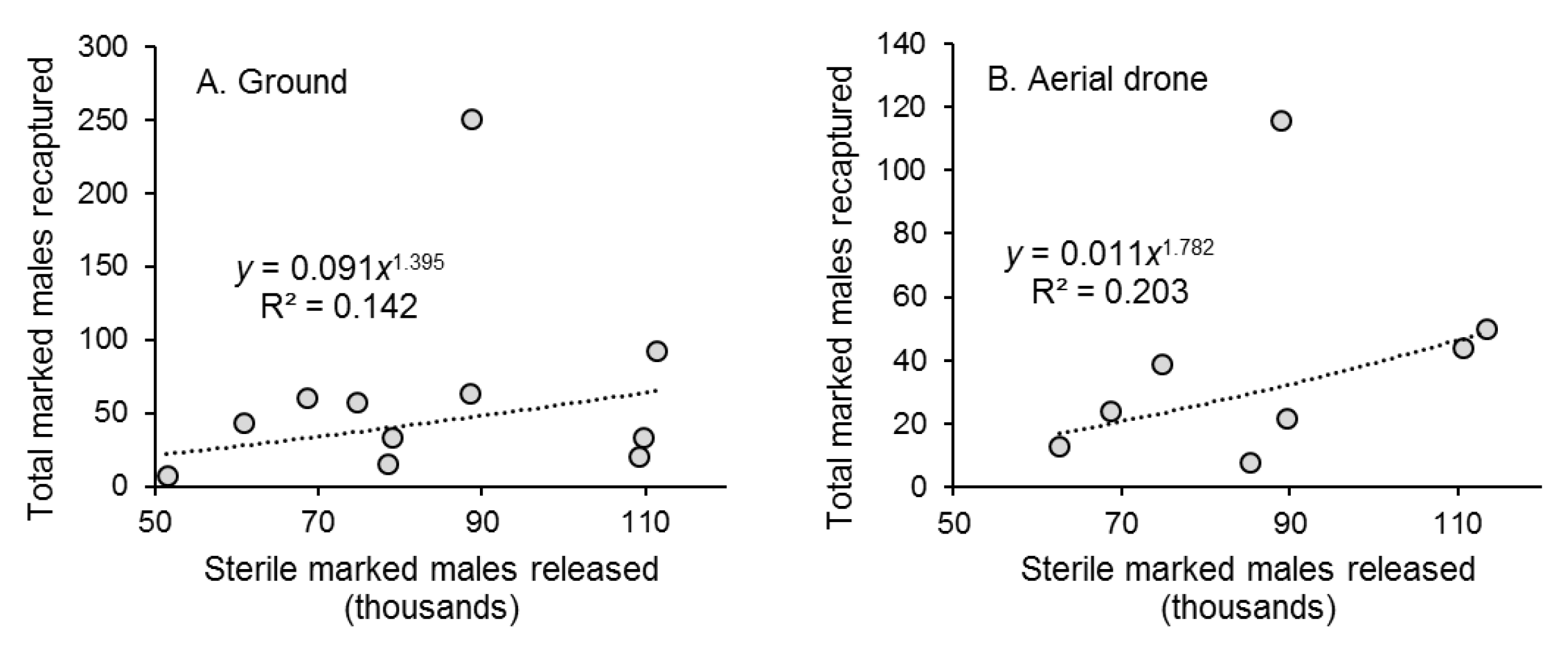 Insects 13 00347 g003