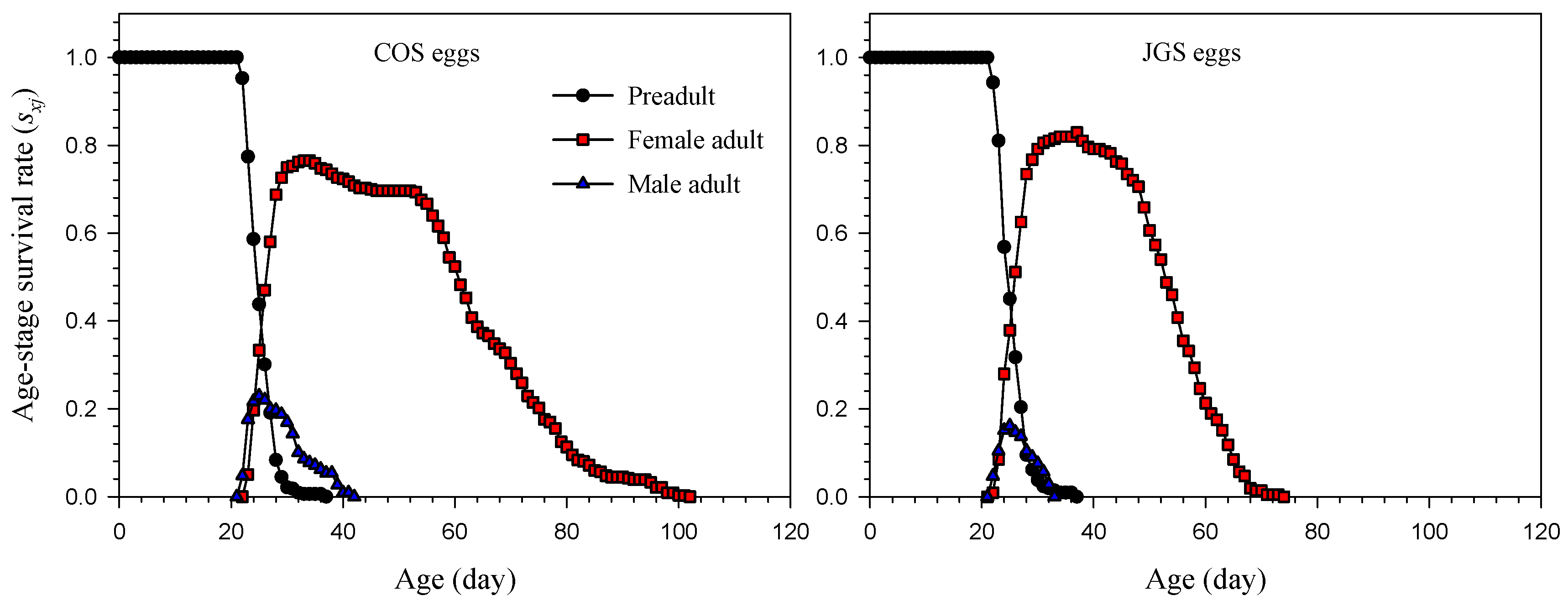 Insects 13 00349 g001 Insects 13 00349 g001