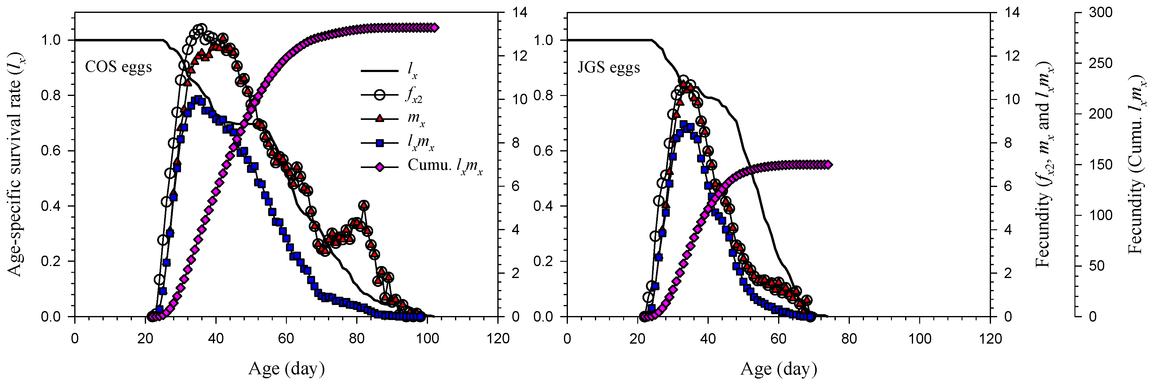 Insects 13 00349 g002 Insects 13 00349 g002