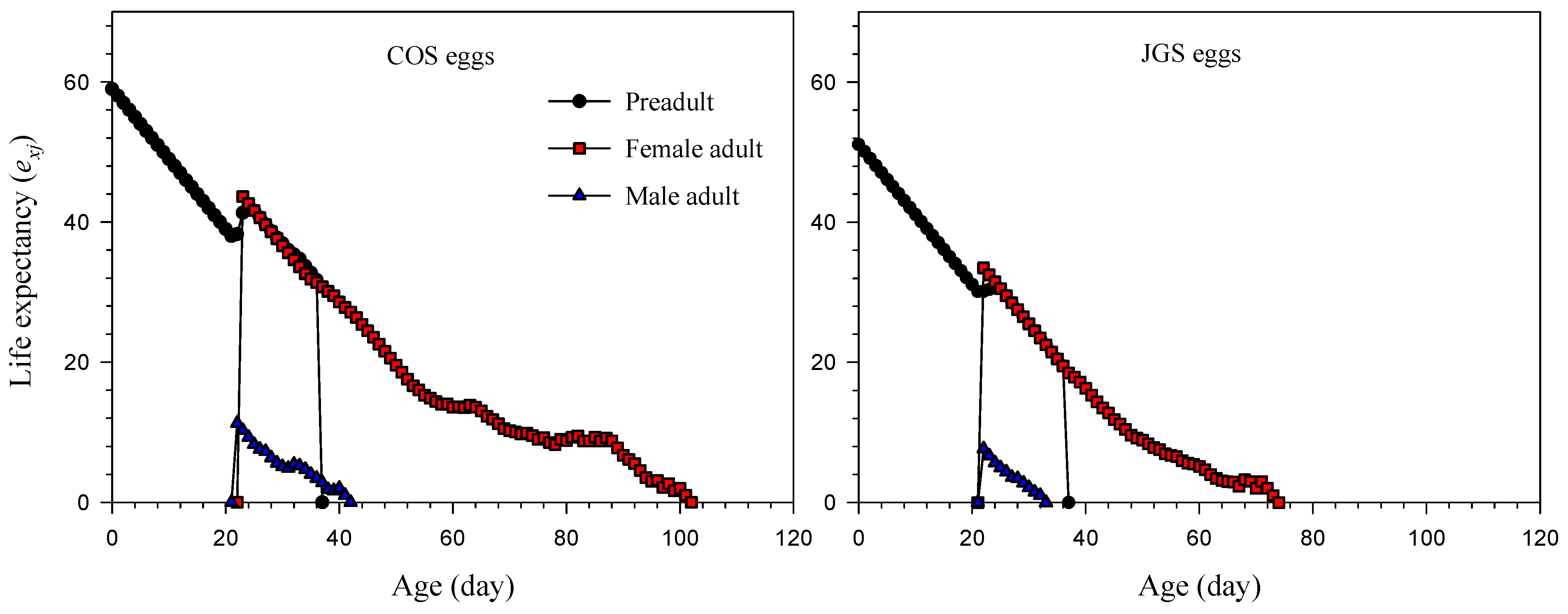 Insects 13 00349 g003 Insects 13 00349 g003