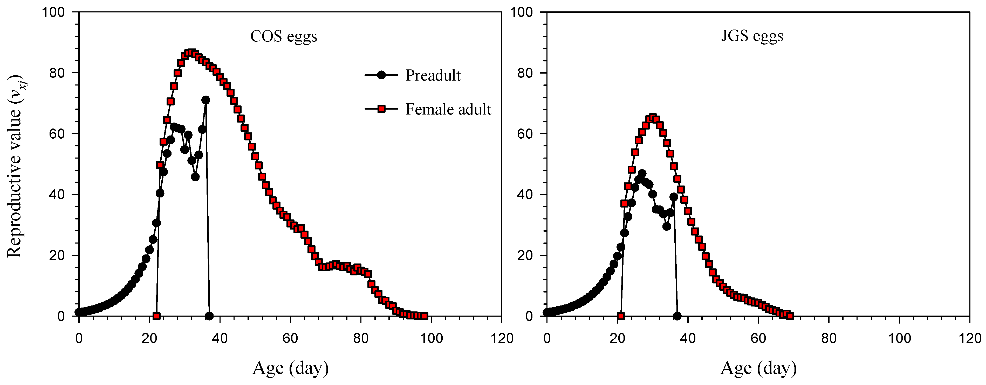 Insects 13 00349 g004 Insects 13 00349 g004