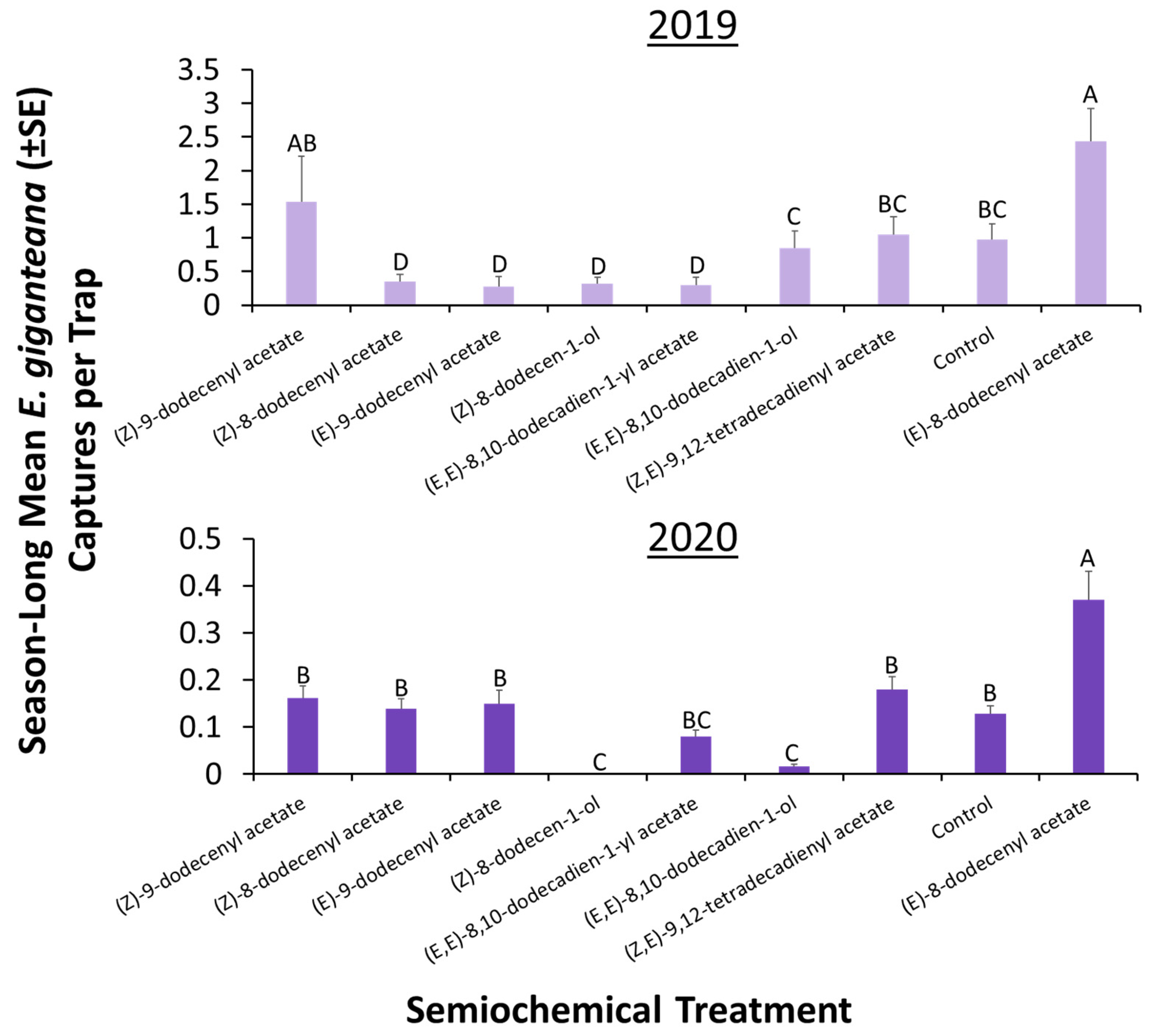 Insects 13 00350 g001