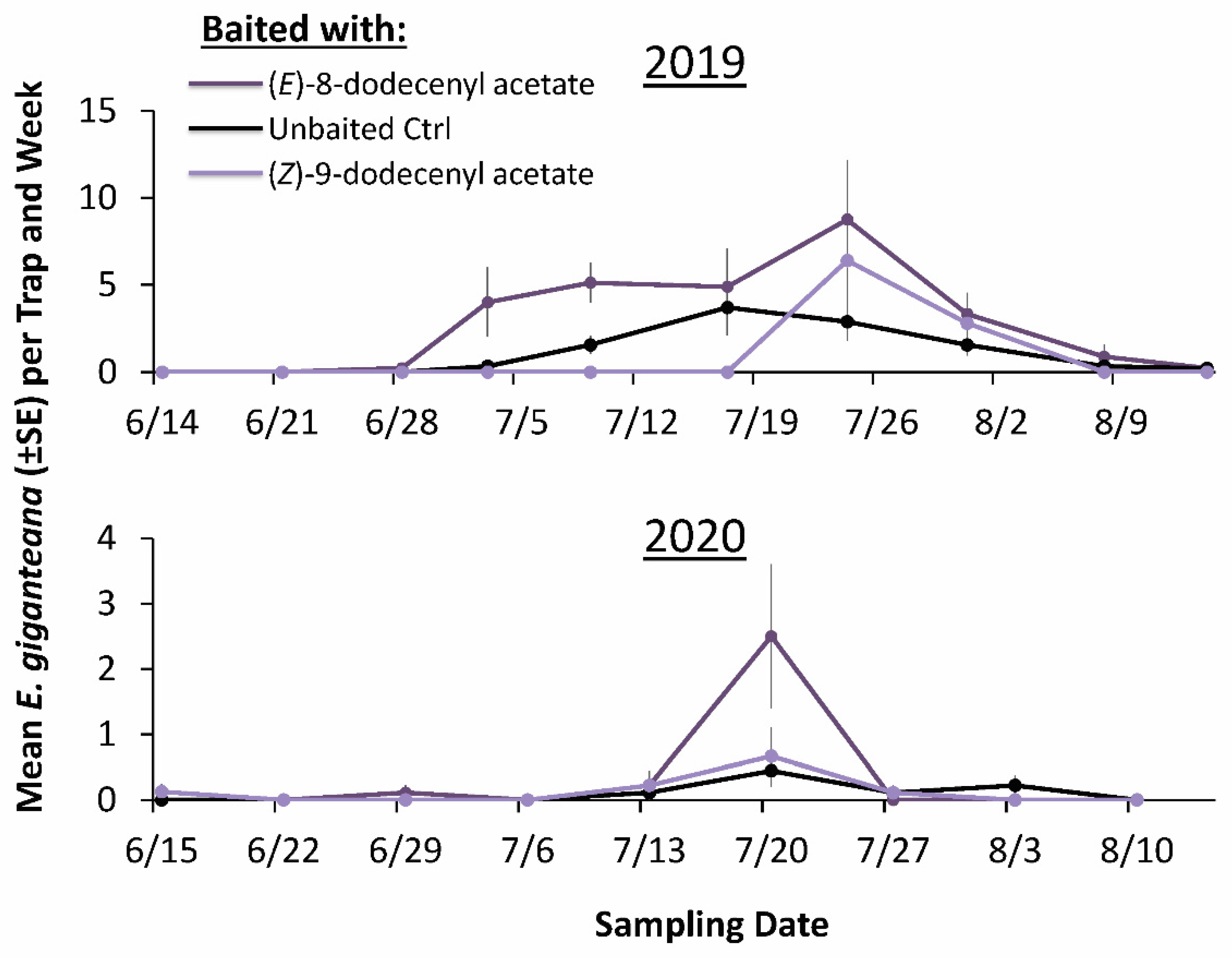 Insects 13 00350 g002