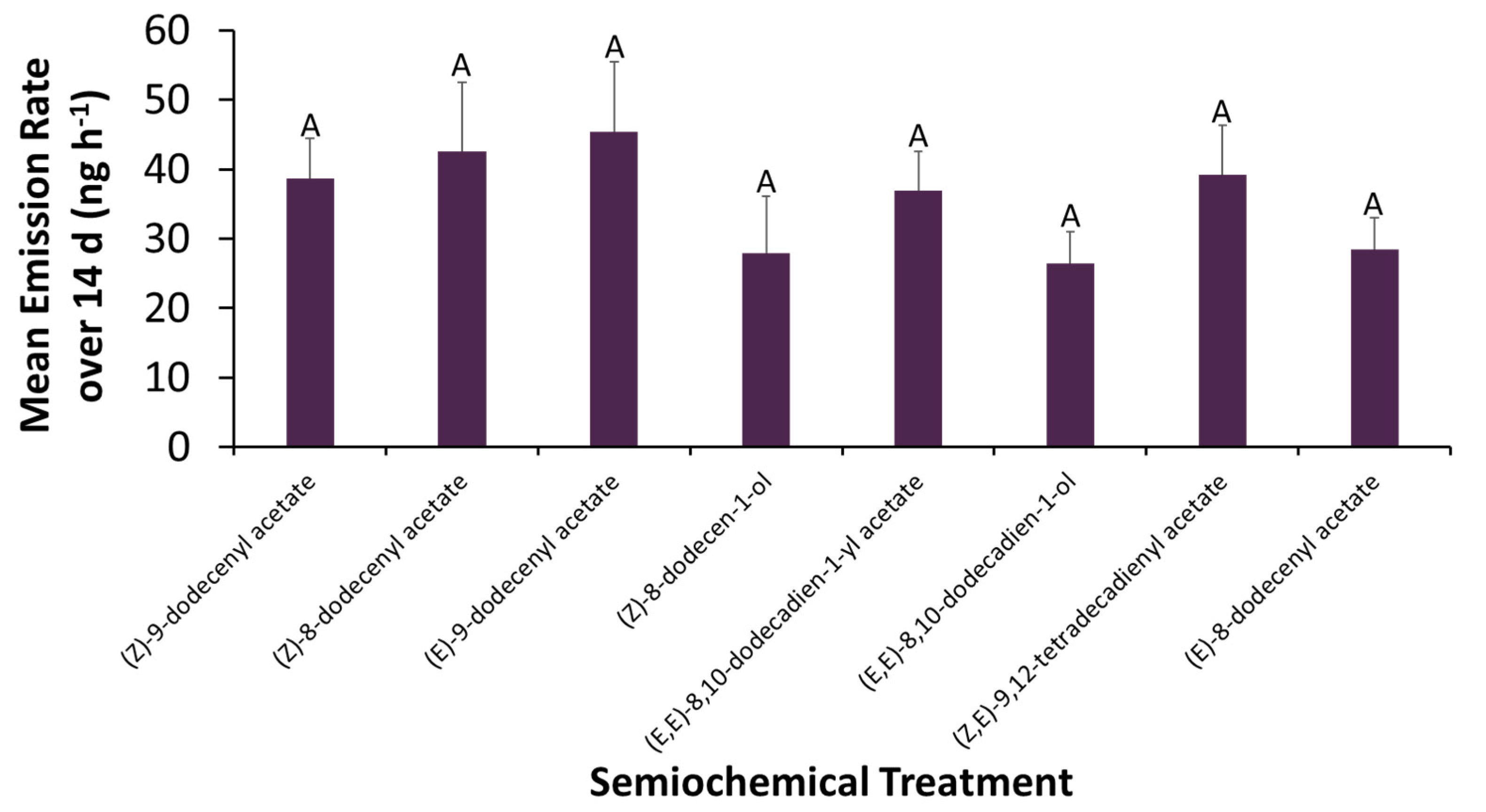 Insects 13 00350 g003