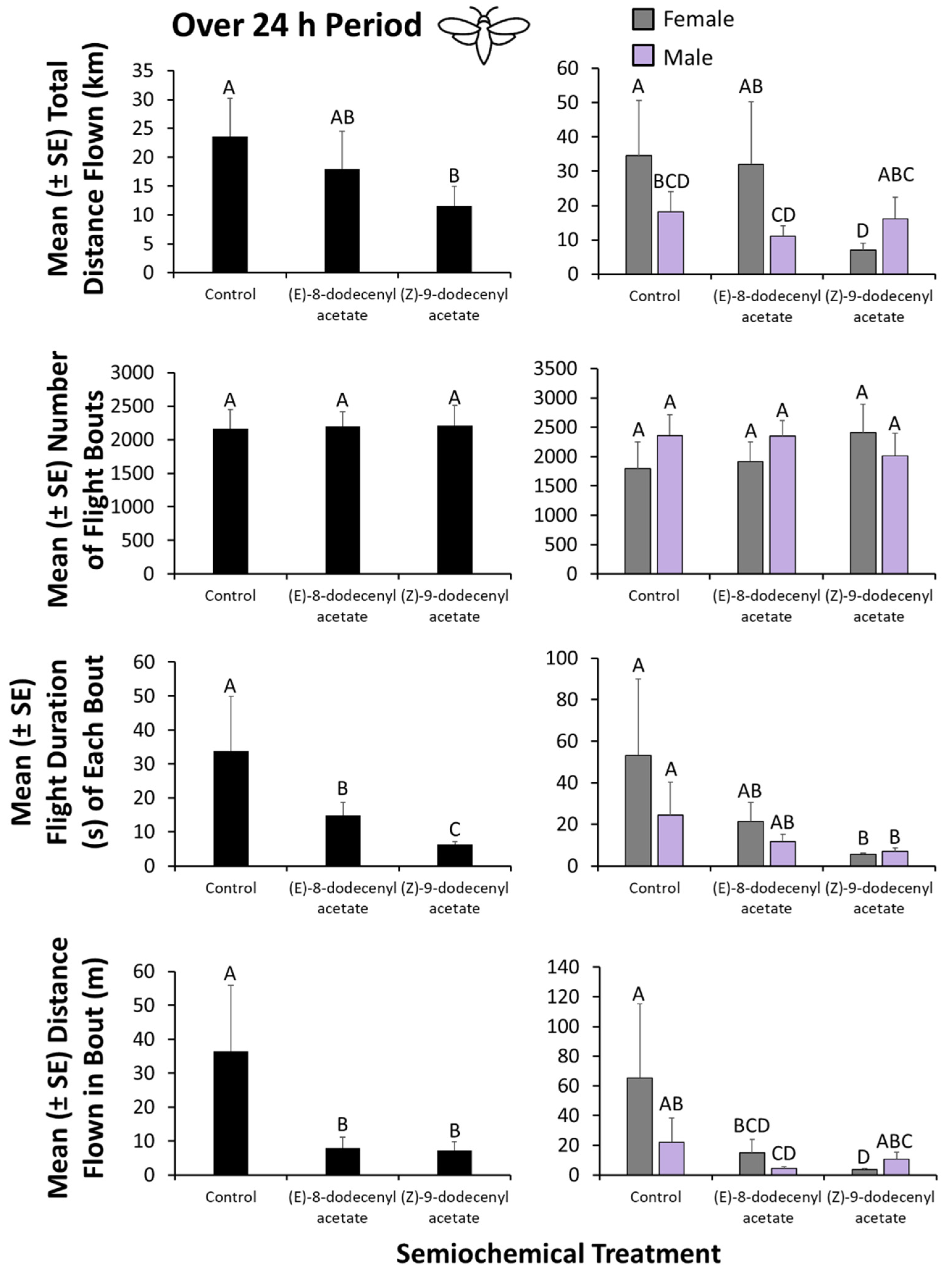Insects 13 00350 g004
