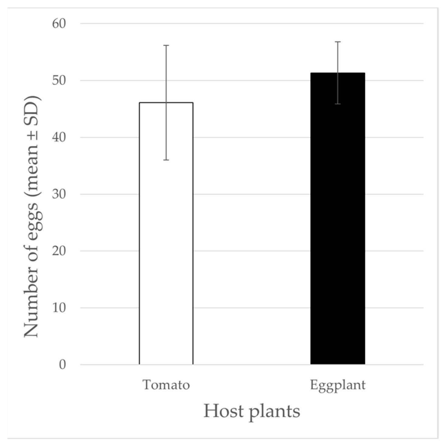 Insects 13 00351 g001