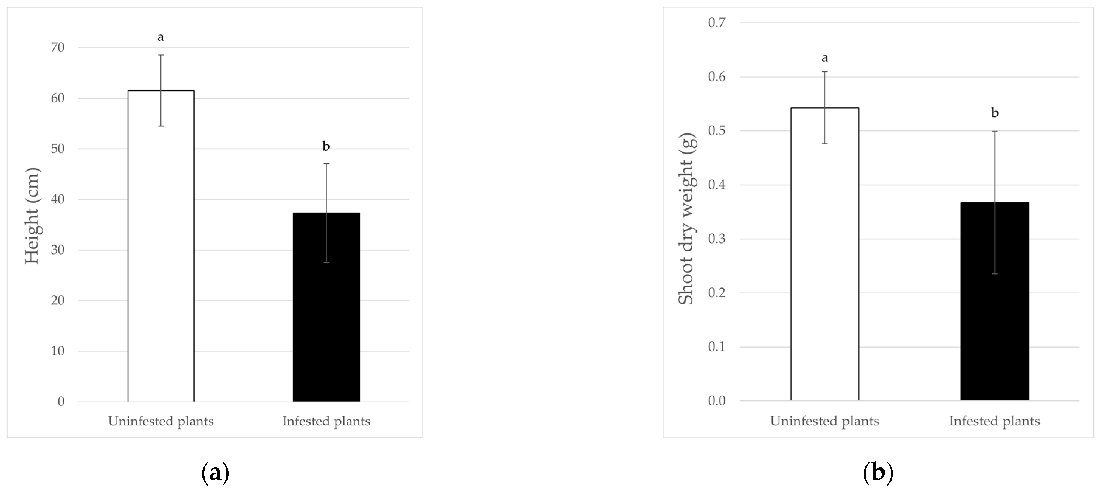Insects 13 00351 g002