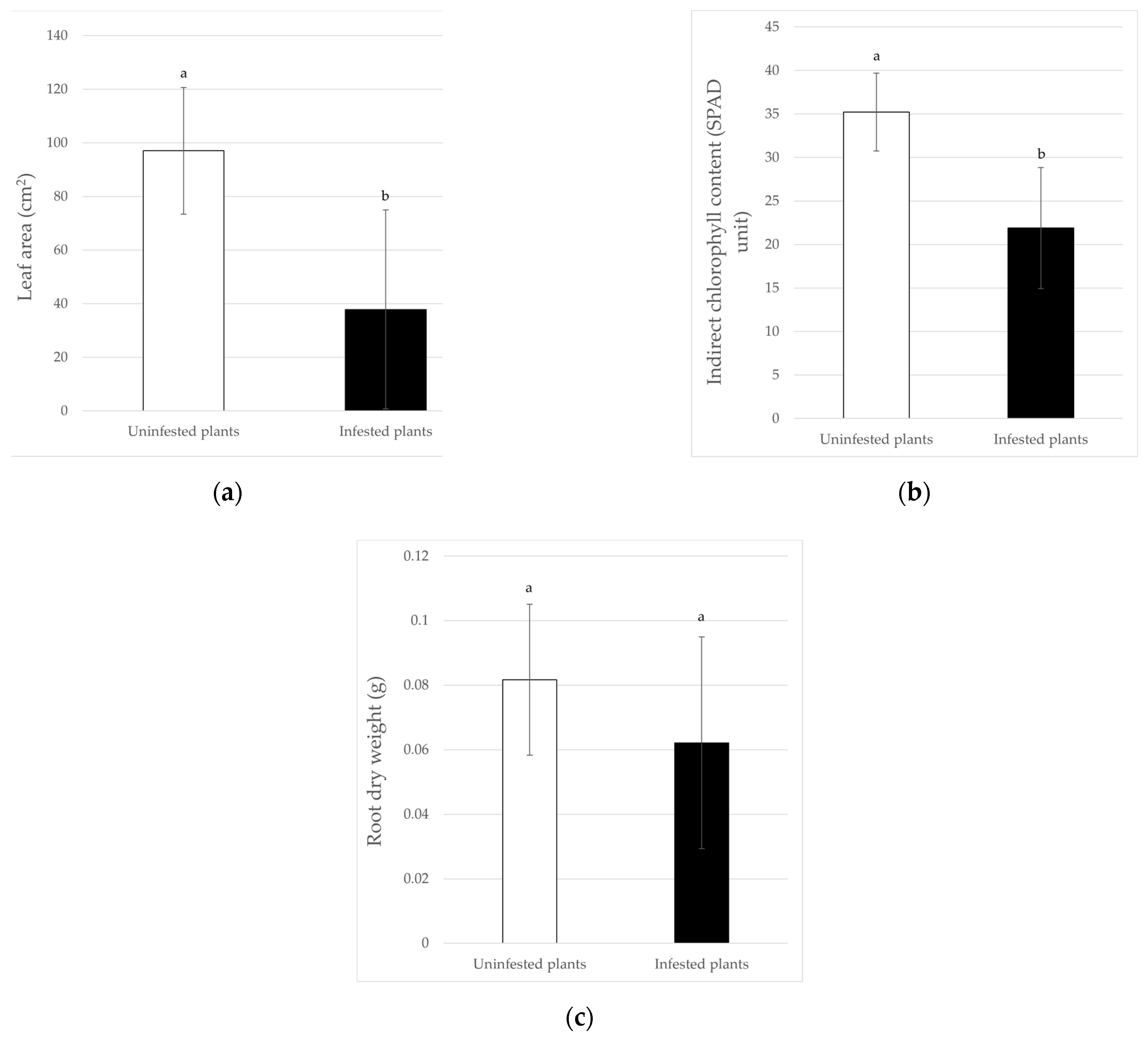 Insects 13 00351 g003