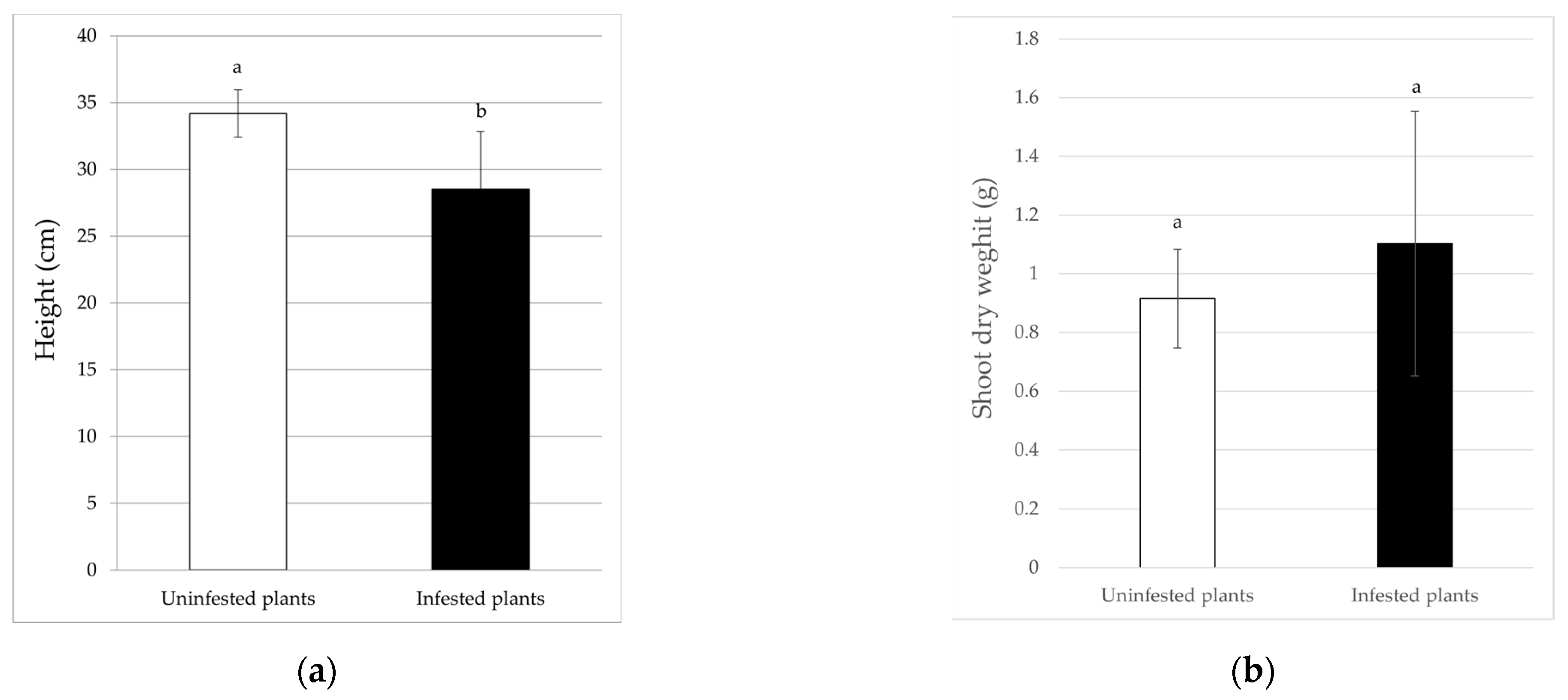 Insects 13 00351 g004