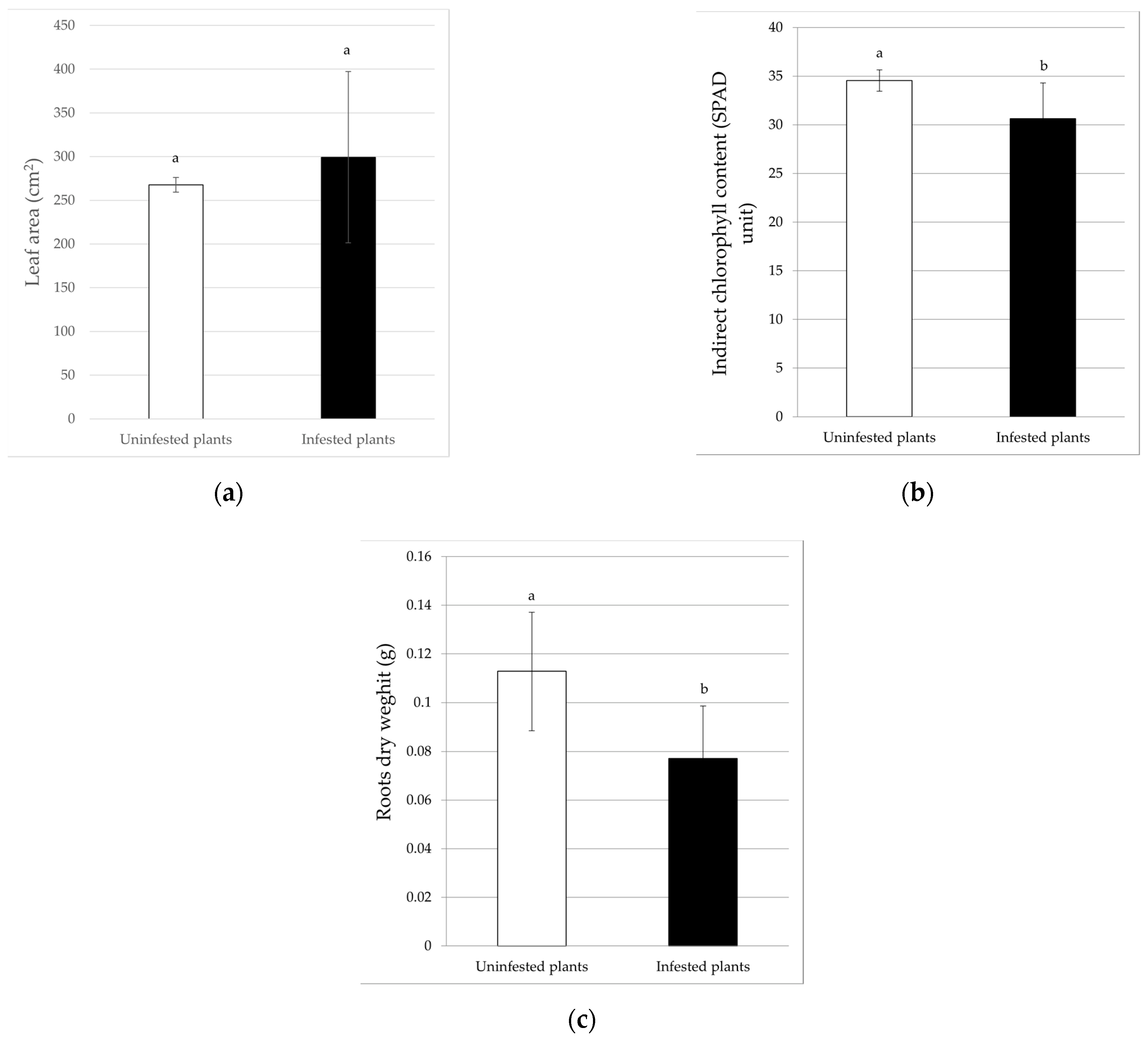 Insects 13 00351 g005