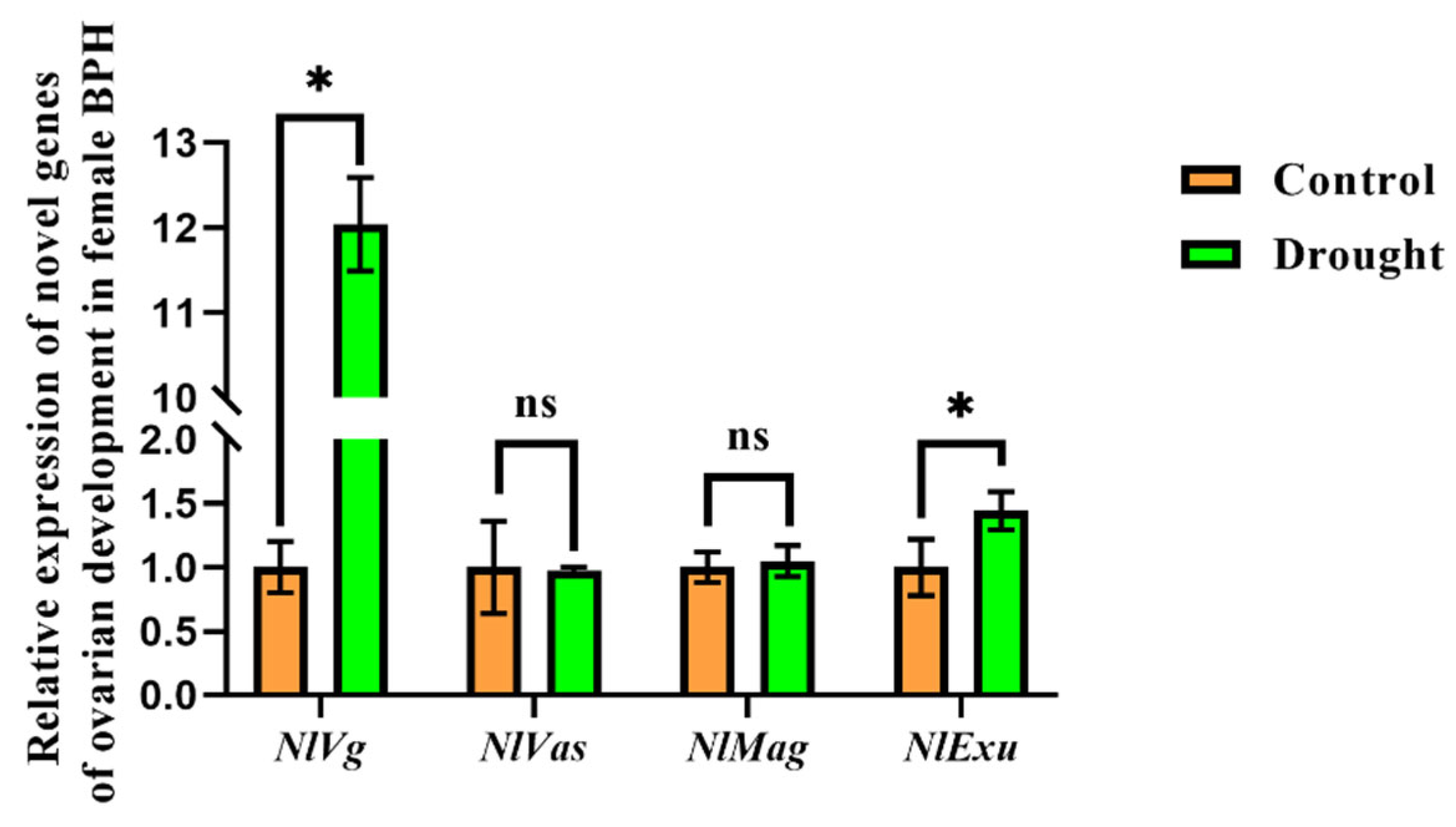 Insects 13 00355 g002