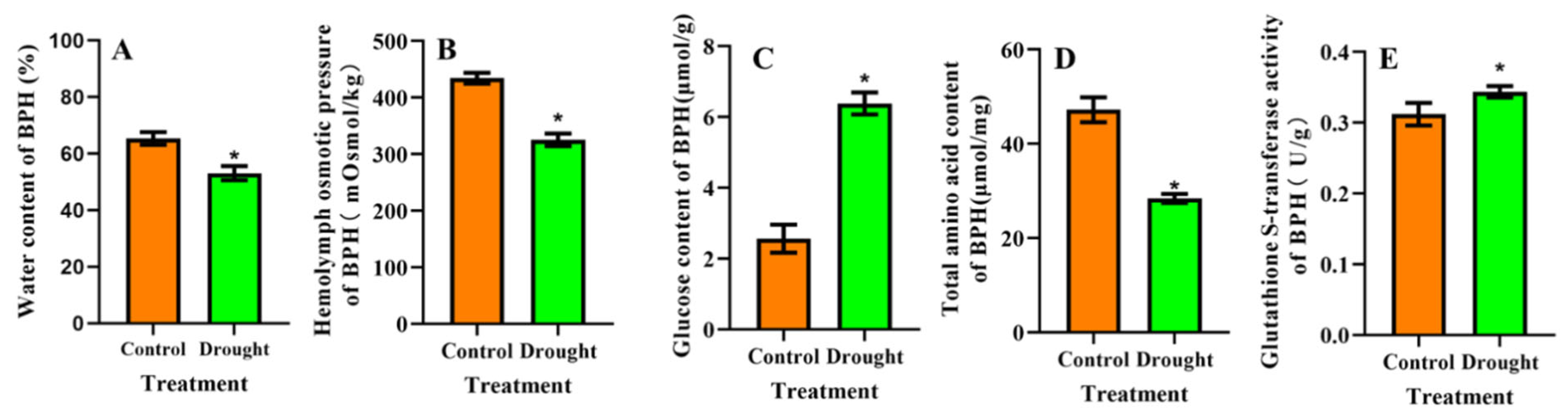 Insects 13 00355 g004
