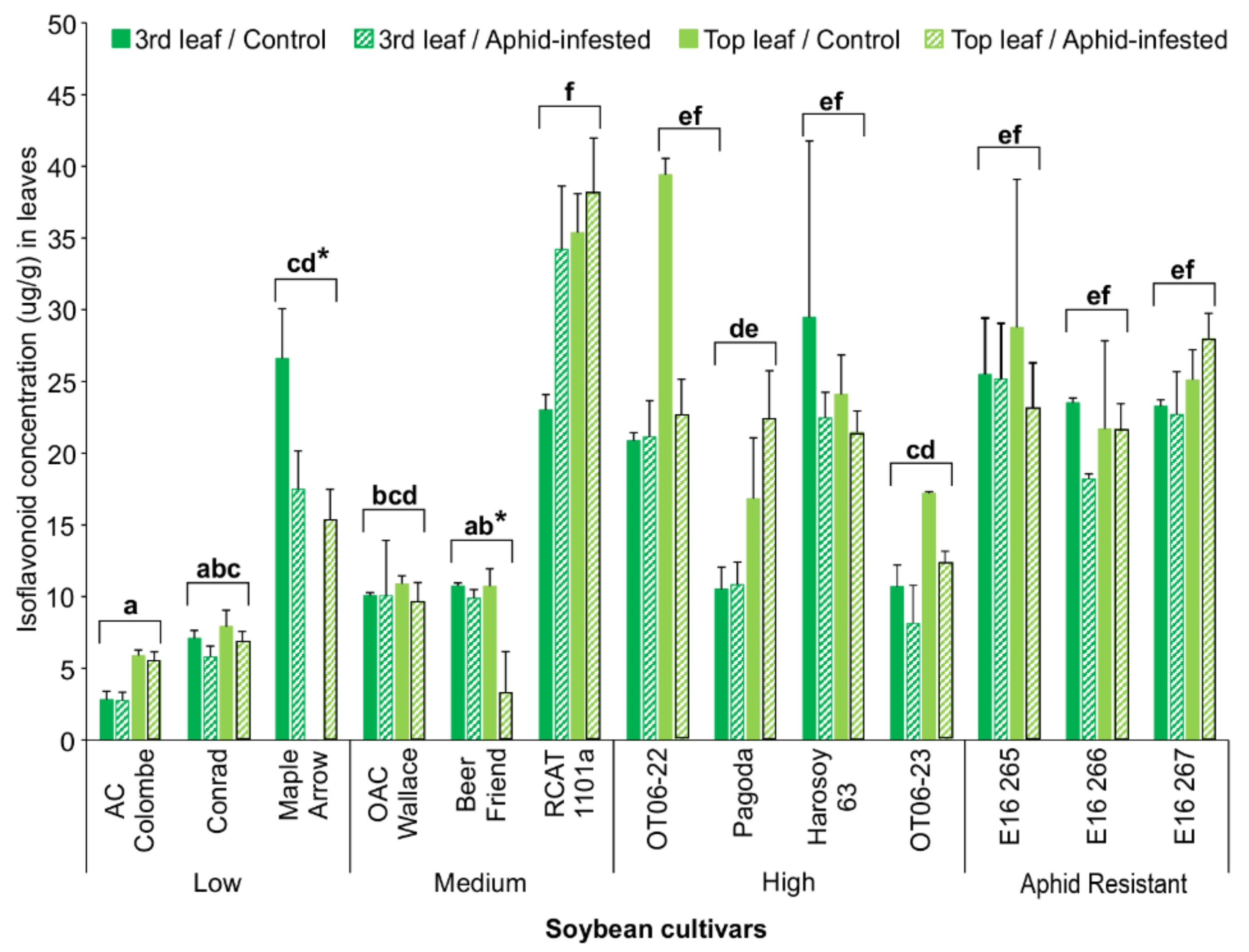 Insects 13 00356 g001